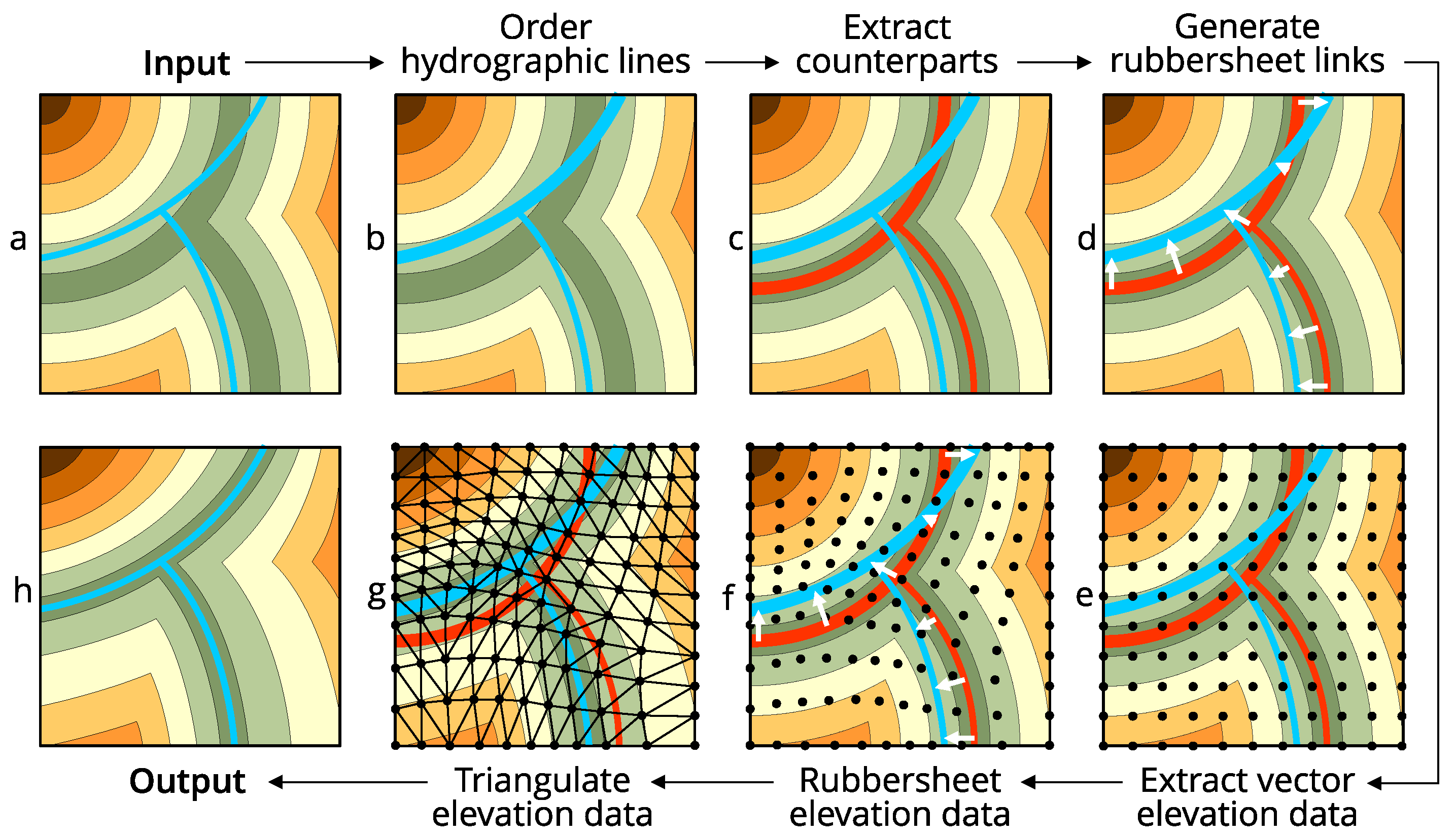 Ijgi 09 00334 g002 Ijgi 09 00334 g002
