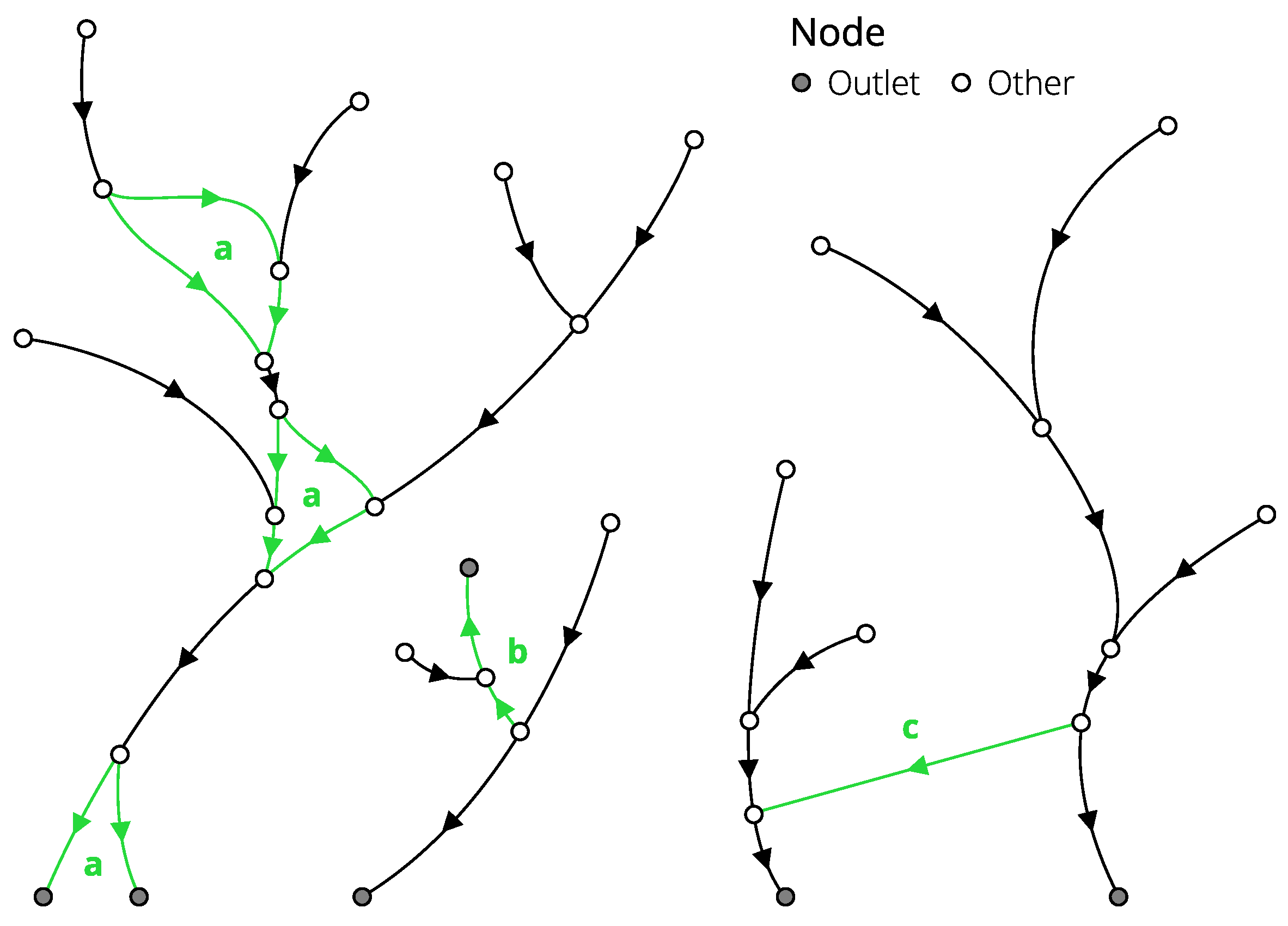 Ijgi 09 00334 g003 Ijgi 09 00334 g003