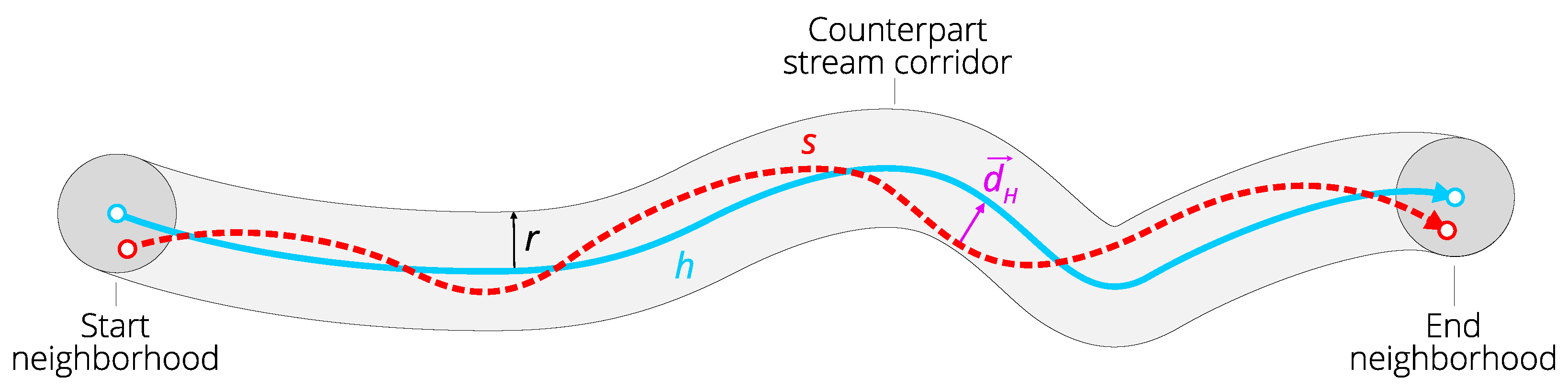 Ijgi 09 00334 g005 Ijgi 09 00334 g005