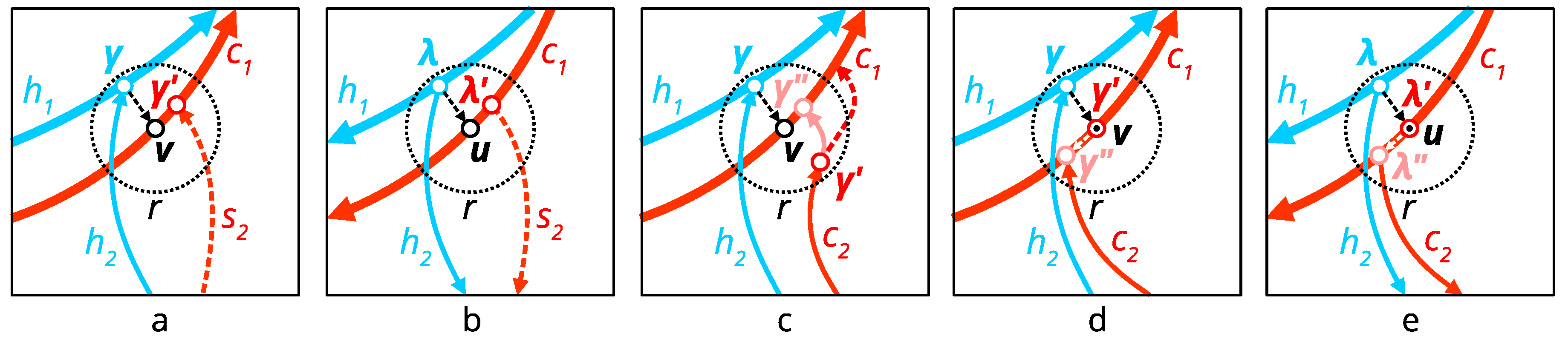Ijgi 09 00334 g008 Ijgi 09 00334 g008