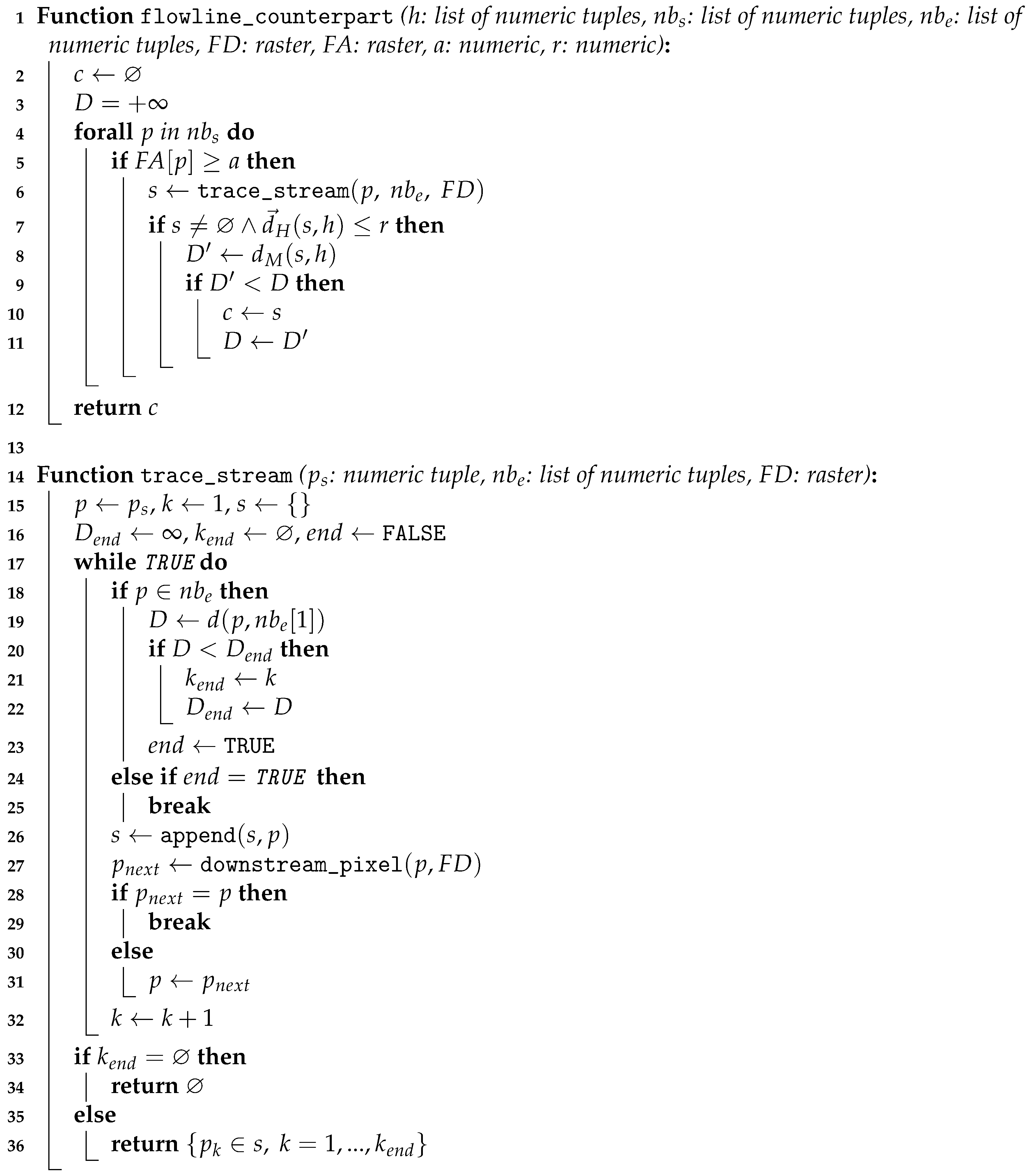 Ijgi 09 00334 i002 Ijgi 09 00334 i002