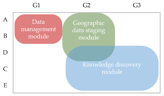 Ijgi 09 00337 g001 550