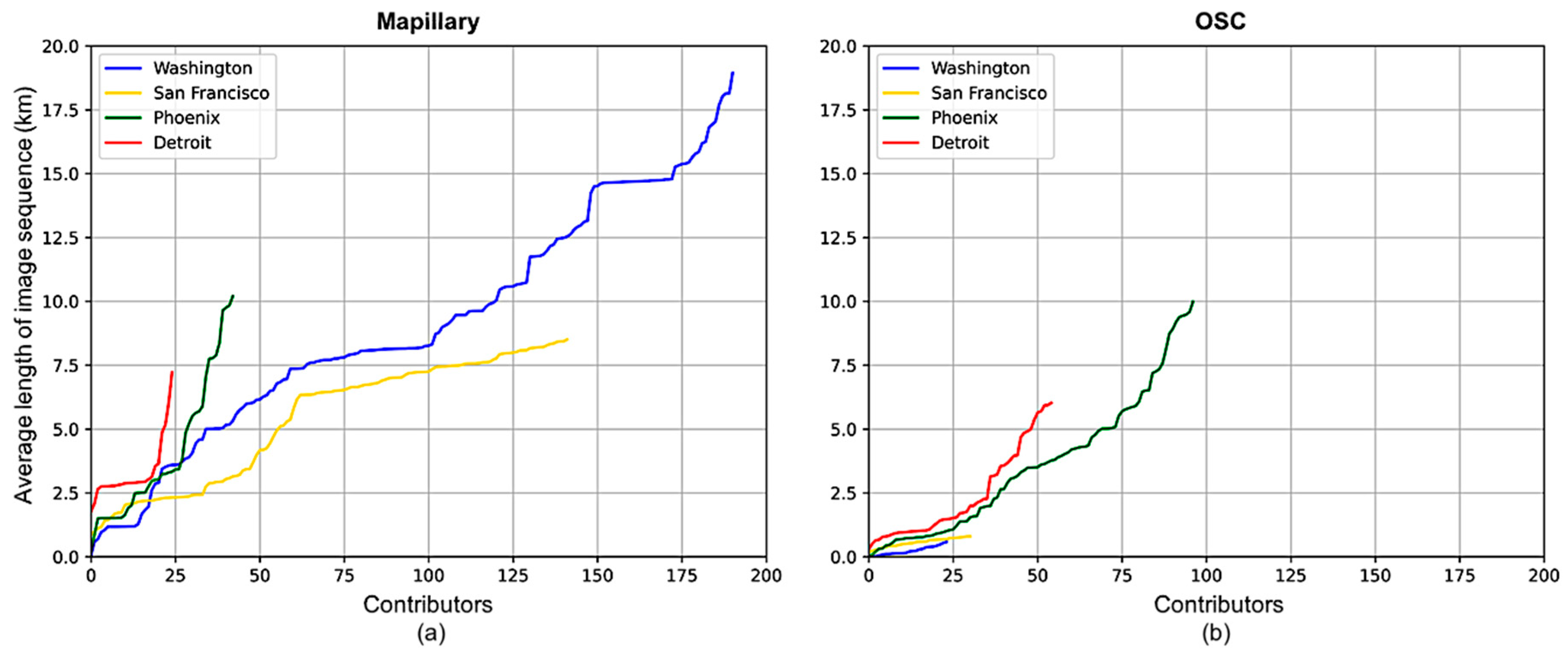 Ijgi 09 00341 g009 Ijgi 09 00341 g009
