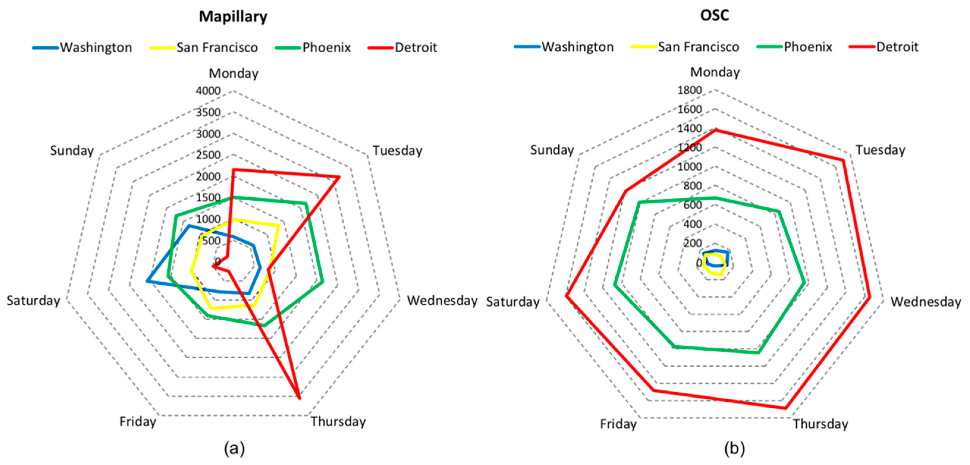 Ijgi 09 00341 g010 Ijgi 09 00341 g010
