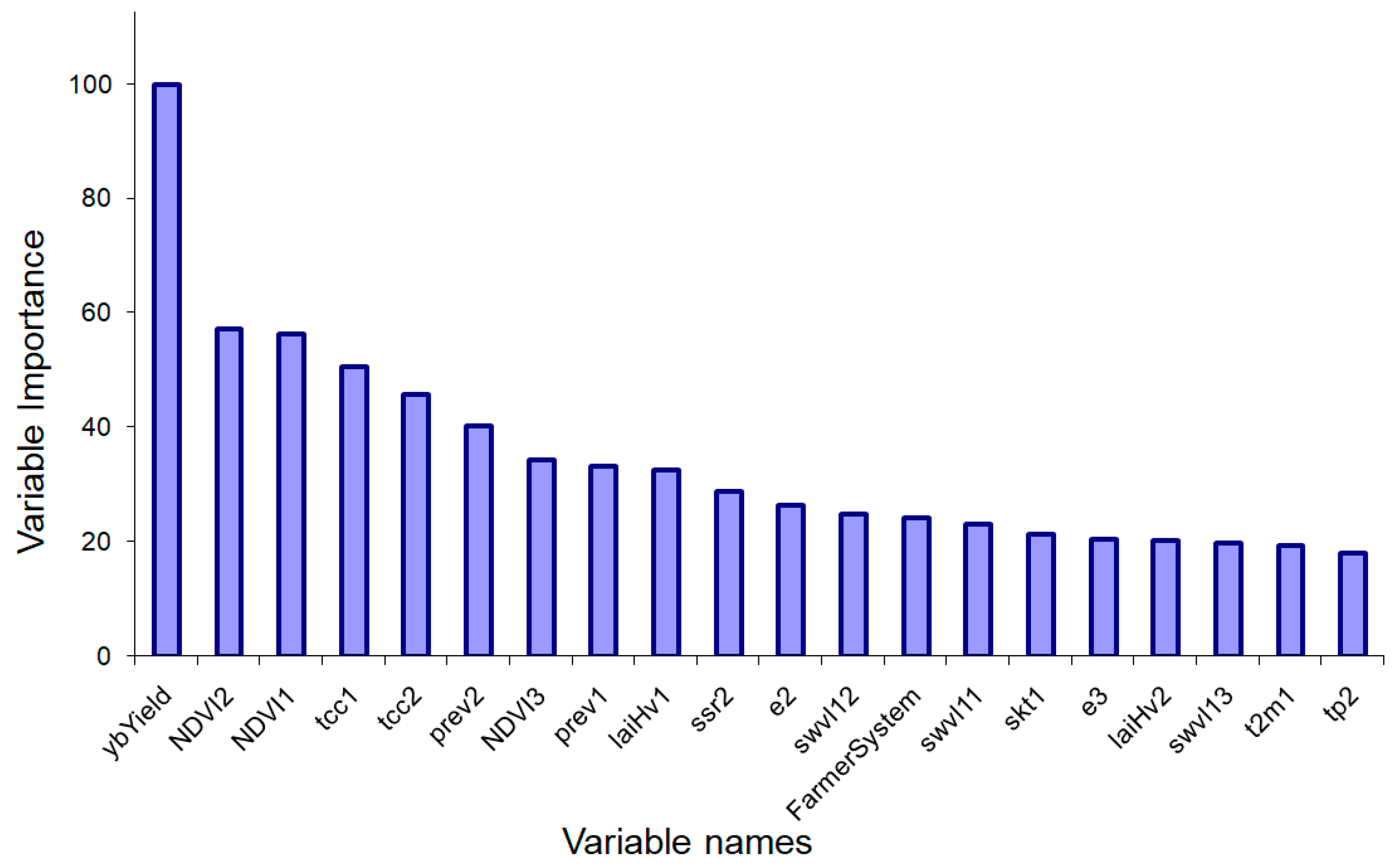 Ijgi 09 00343 g003 Ijgi 09 00343 g003