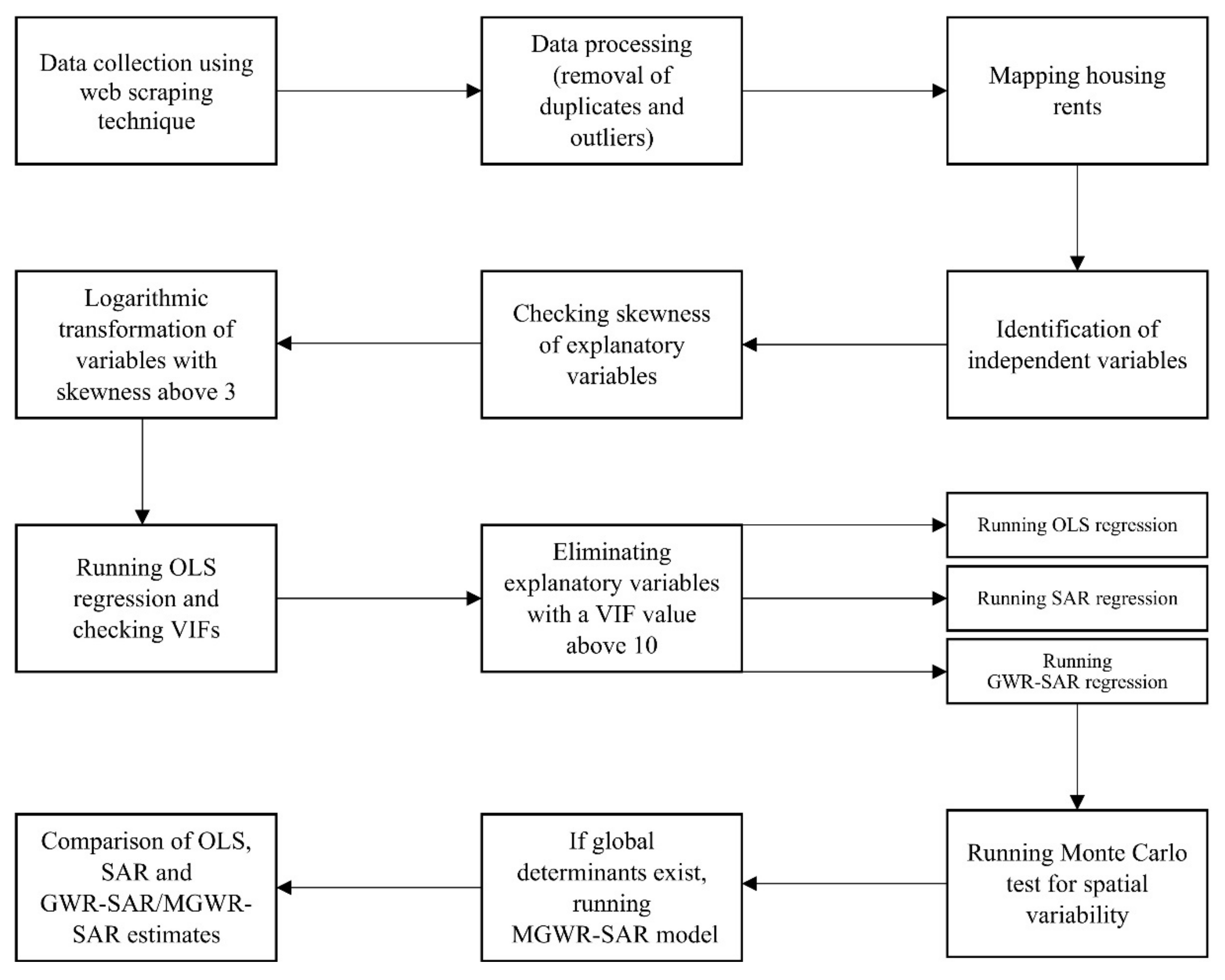 Ijgi 09 00346 g005 Ijgi 09 00346 g005