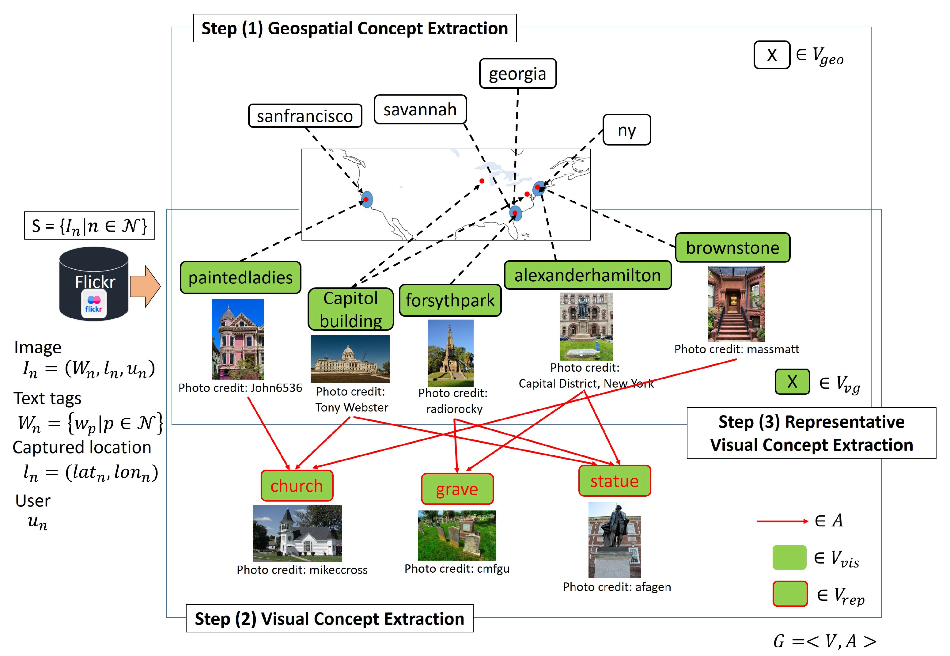Ijgi 09 00354 g001 Ijgi 09 00354 g001