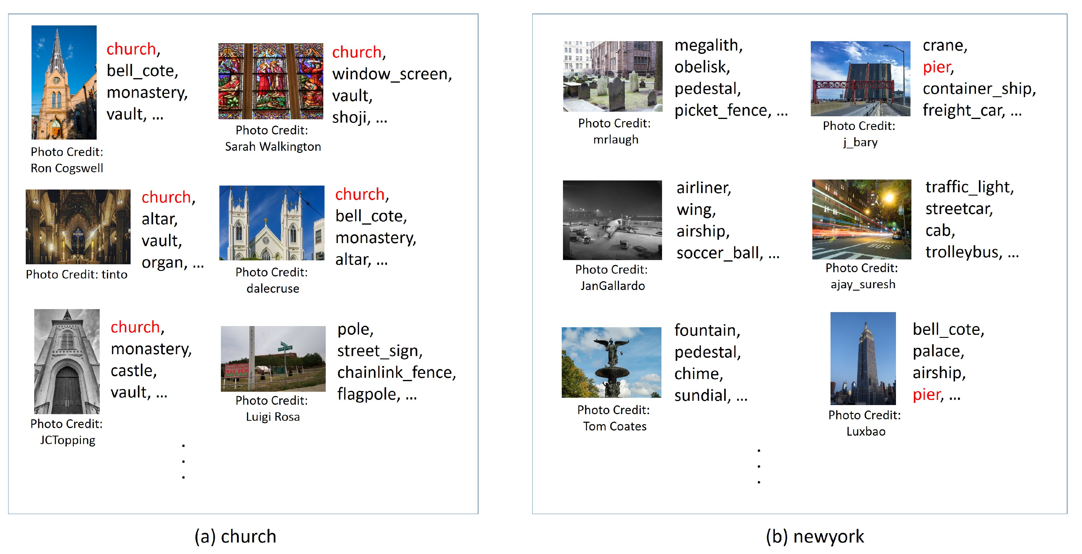 Ijgi 09 00354 g004 Ijgi 09 00354 g004