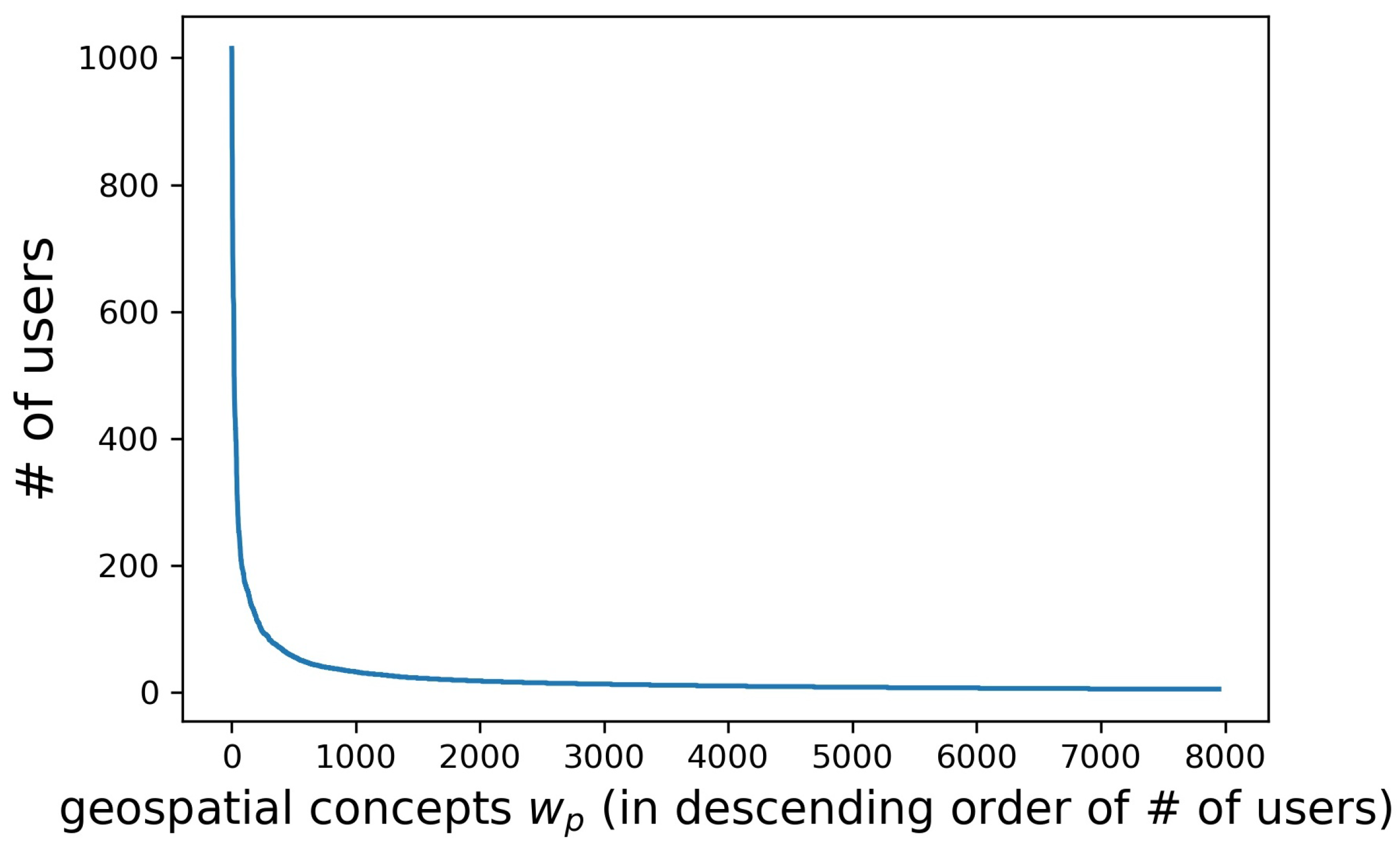Ijgi 09 00354 g007 Ijgi 09 00354 g007