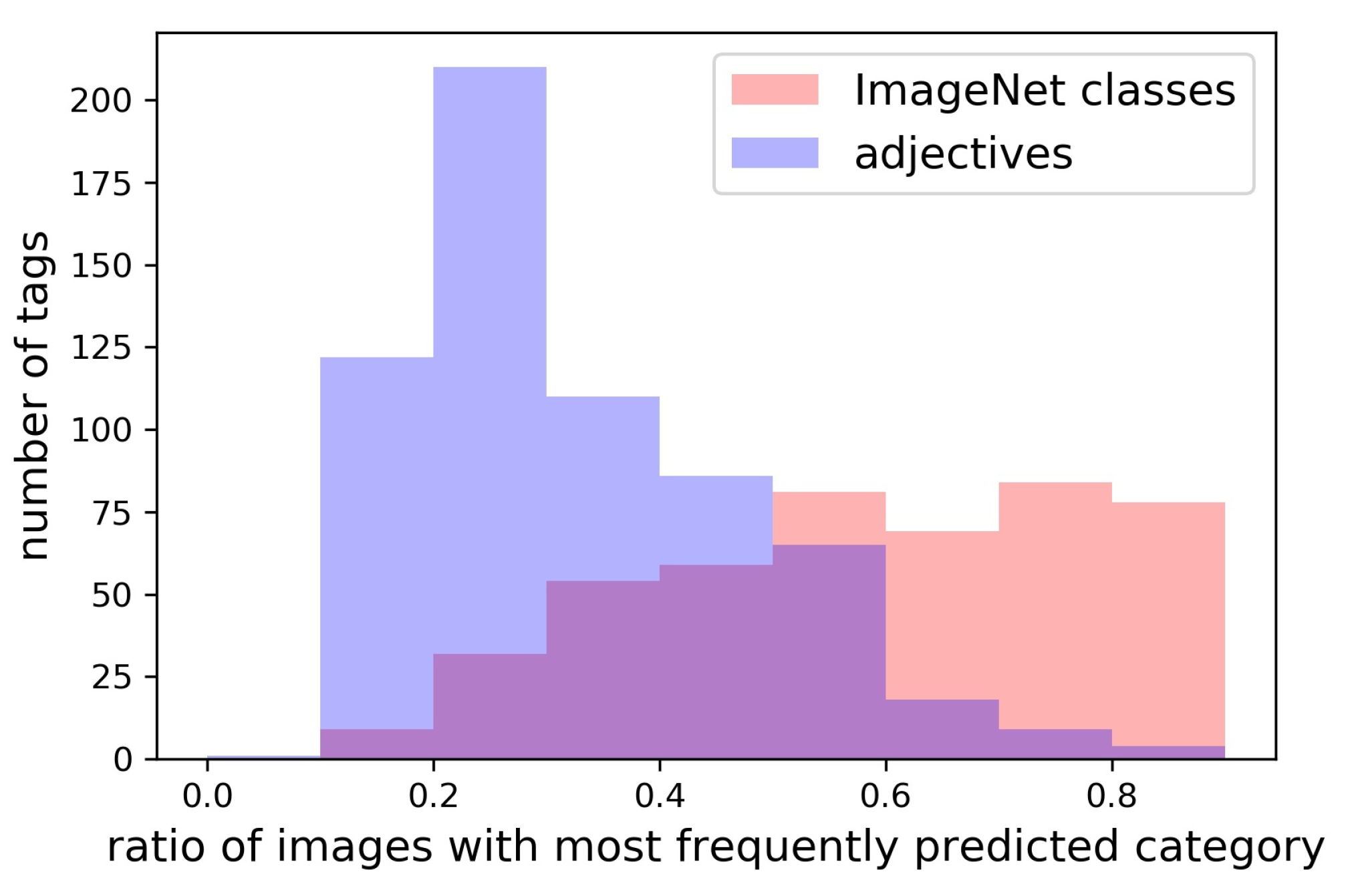 Ijgi 09 00354 g009 Ijgi 09 00354 g009