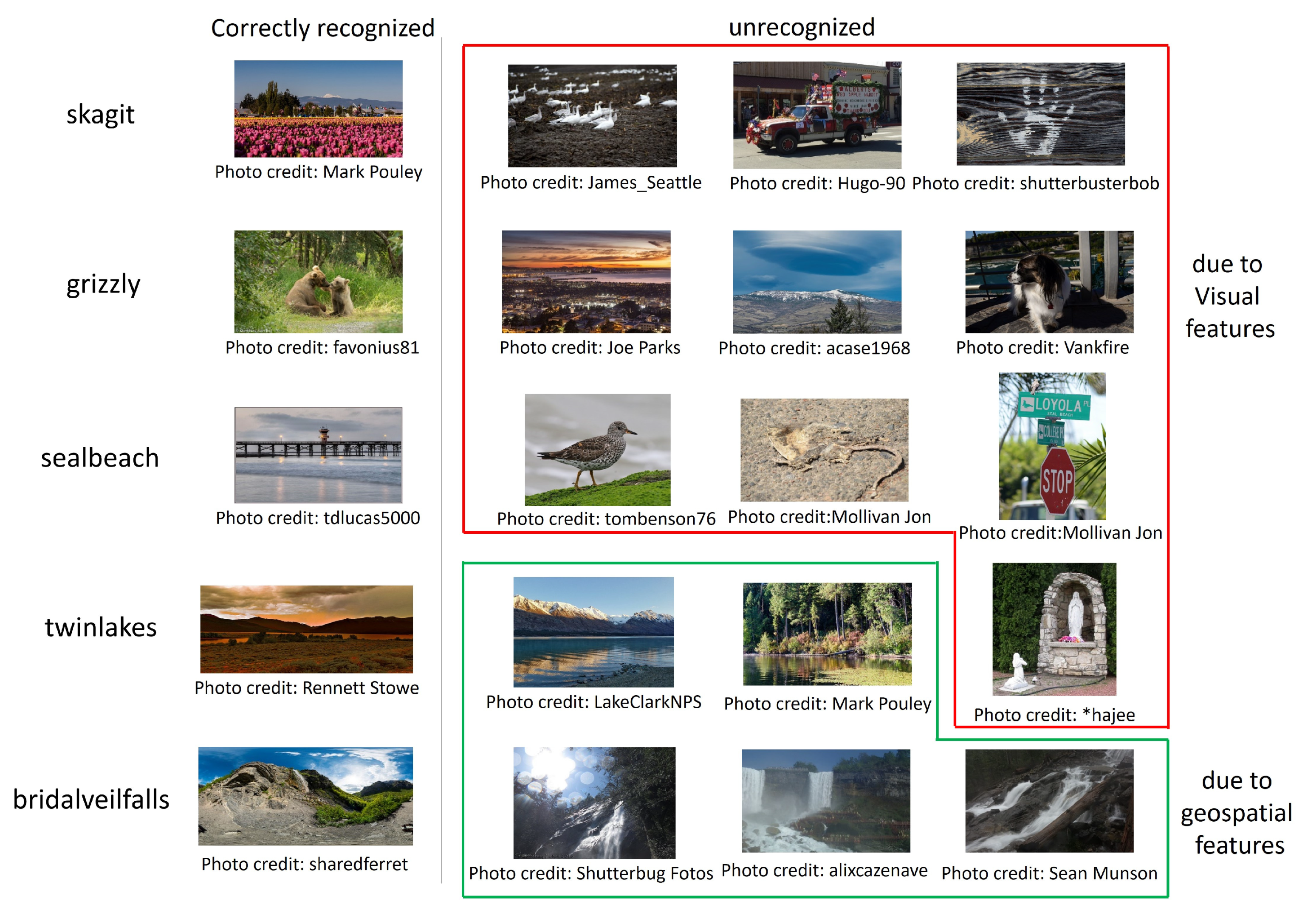 Ijgi 09 00354 g016 Ijgi 09 00354 g016