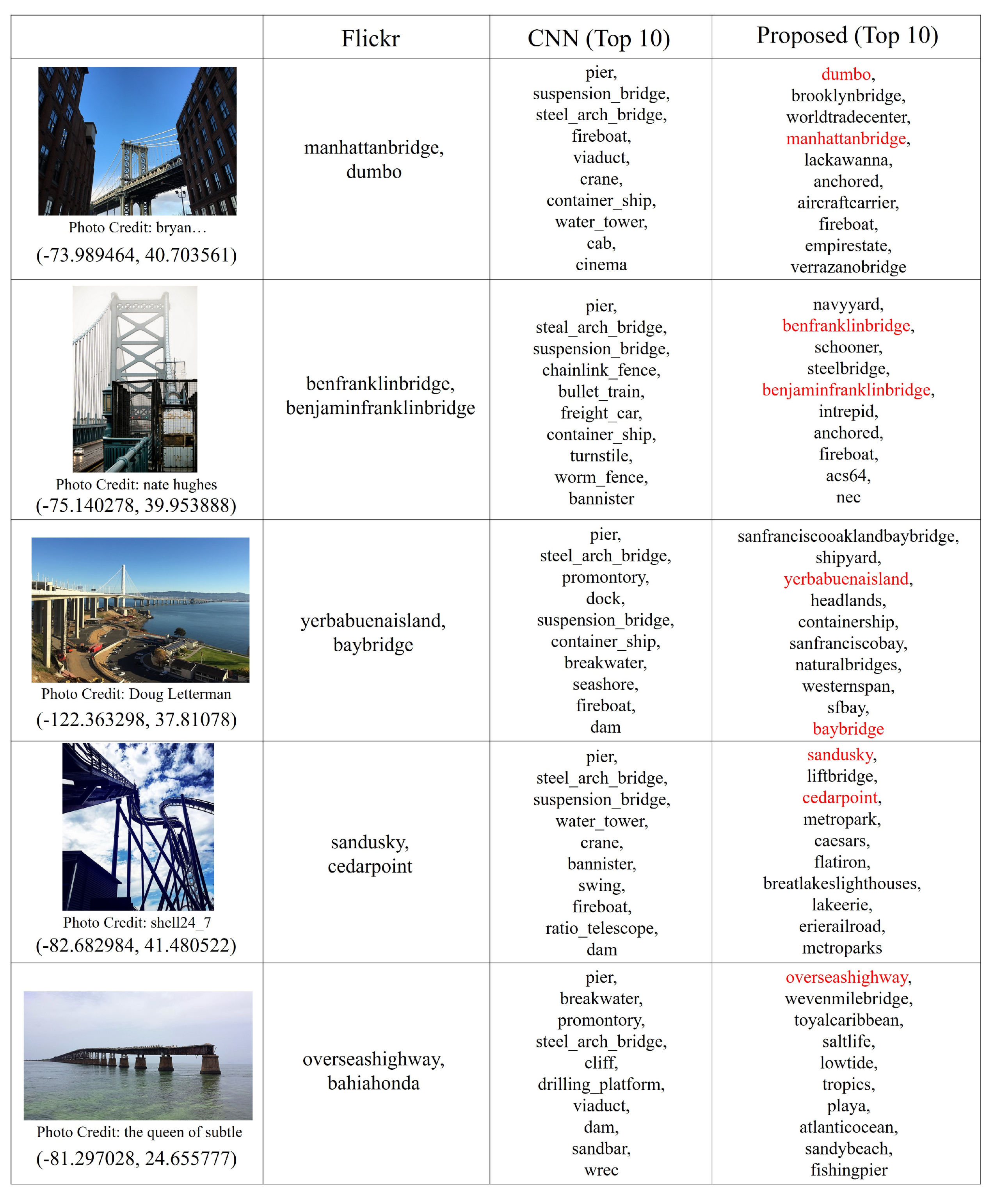 Ijgi 09 00354 g018 Ijgi 09 00354 g018