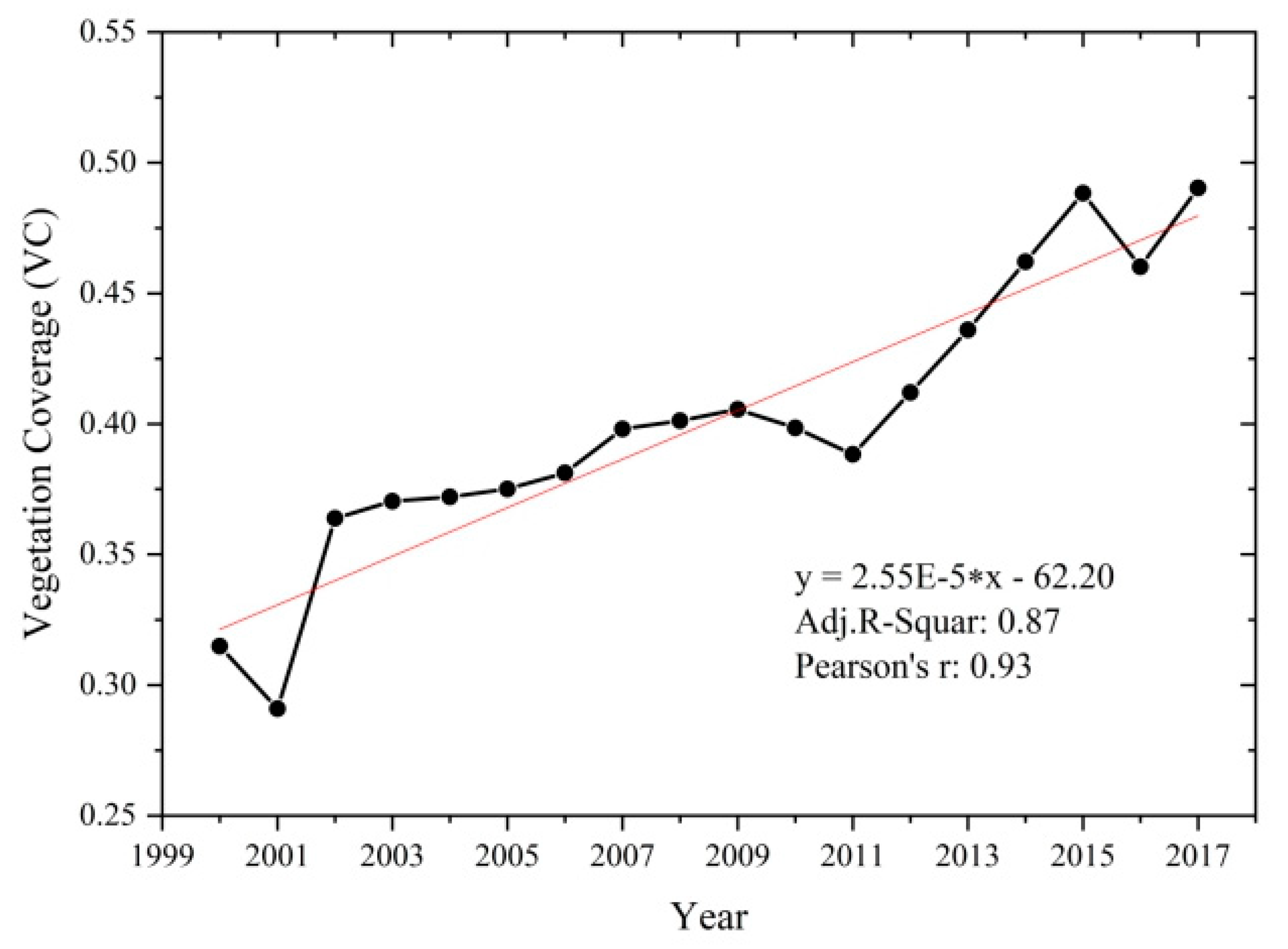 Ijgi 09 00364 g006 Ijgi 09 00364 g006