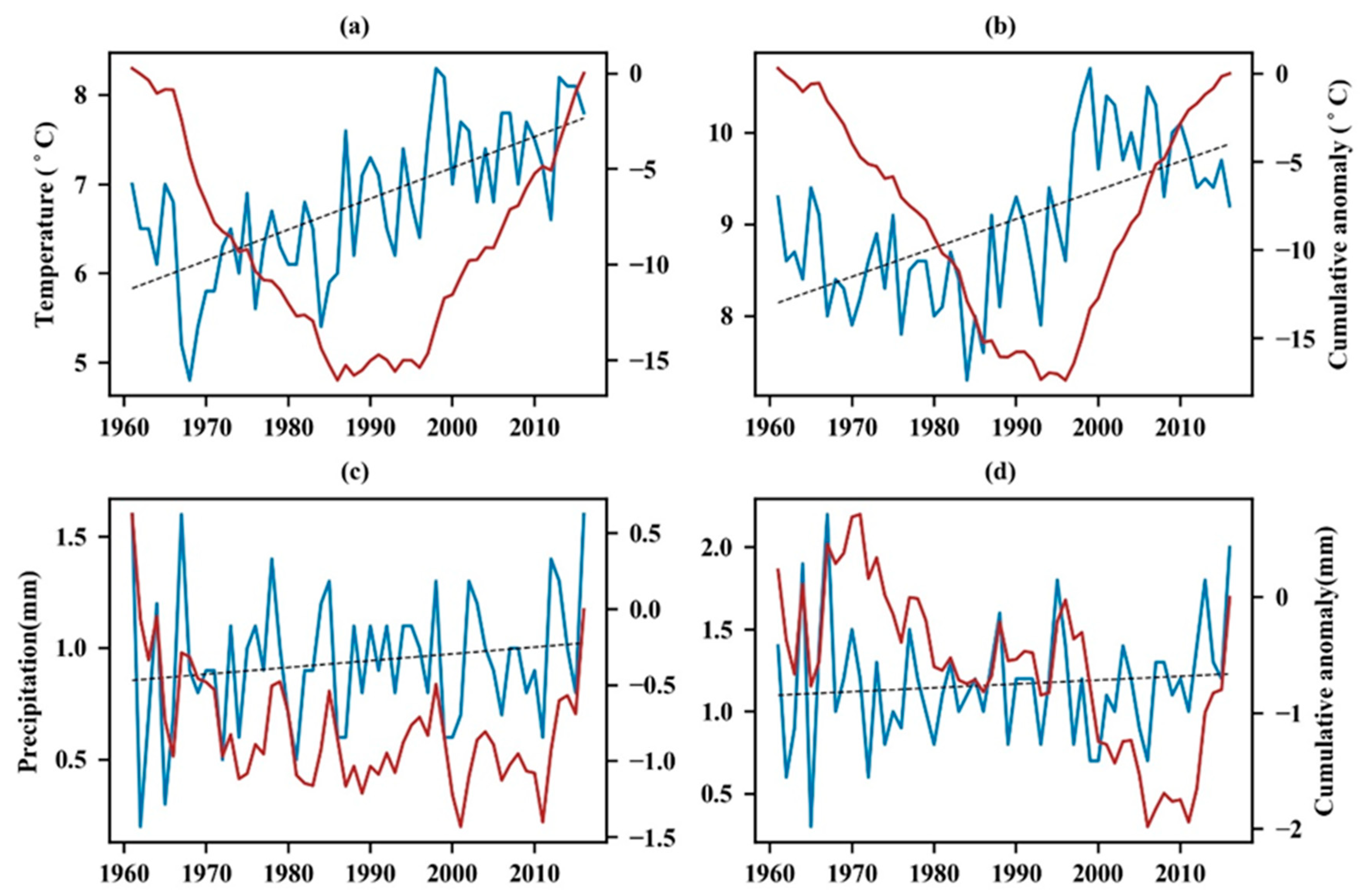Ijgi 09 00364 g009 Ijgi 09 00364 g009