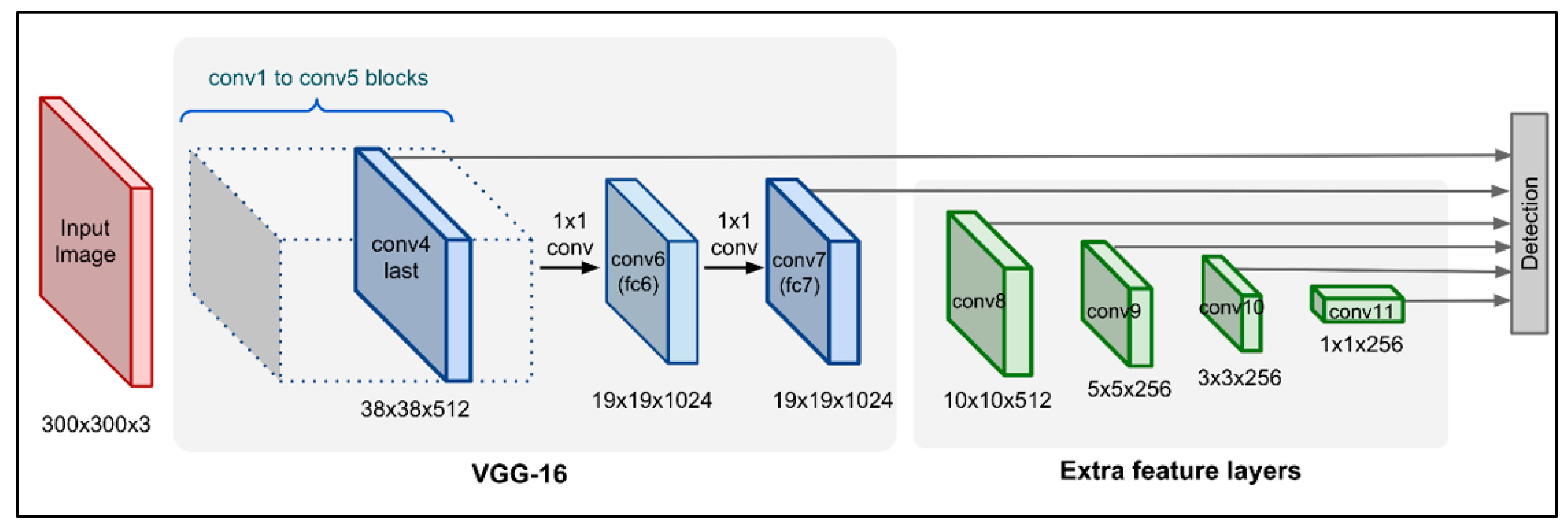 IJGI | Free Full-Text | Weighted Ensemble Object Detection with ...