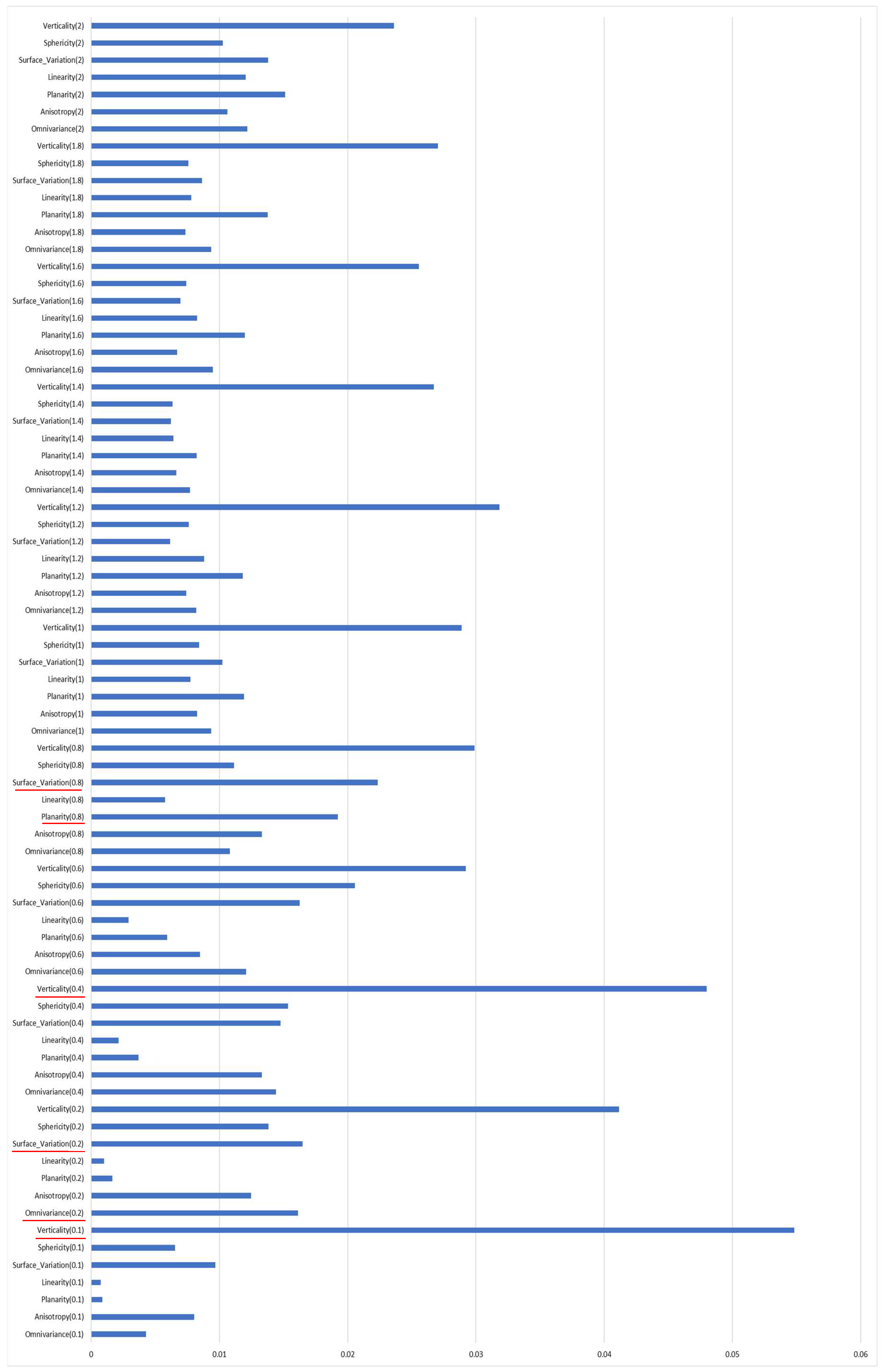 Ijgi 09 00379 g006 Ijgi 09 00379 g006