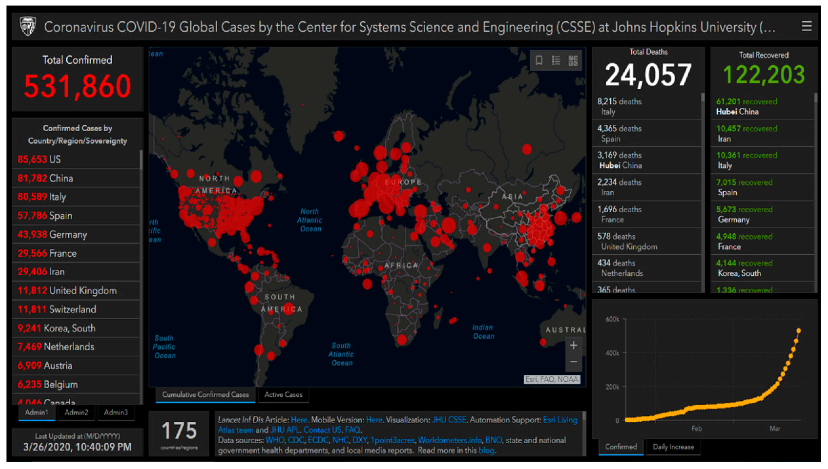 Arcgis Johns Hopkins Map Ijgi | Free Full-Text | Unfolding Events In Space And Time: Geospatial  Insights Into Covid-19 Diffusion In Washington State During The Initial  Stage Of The Outbreak | Html