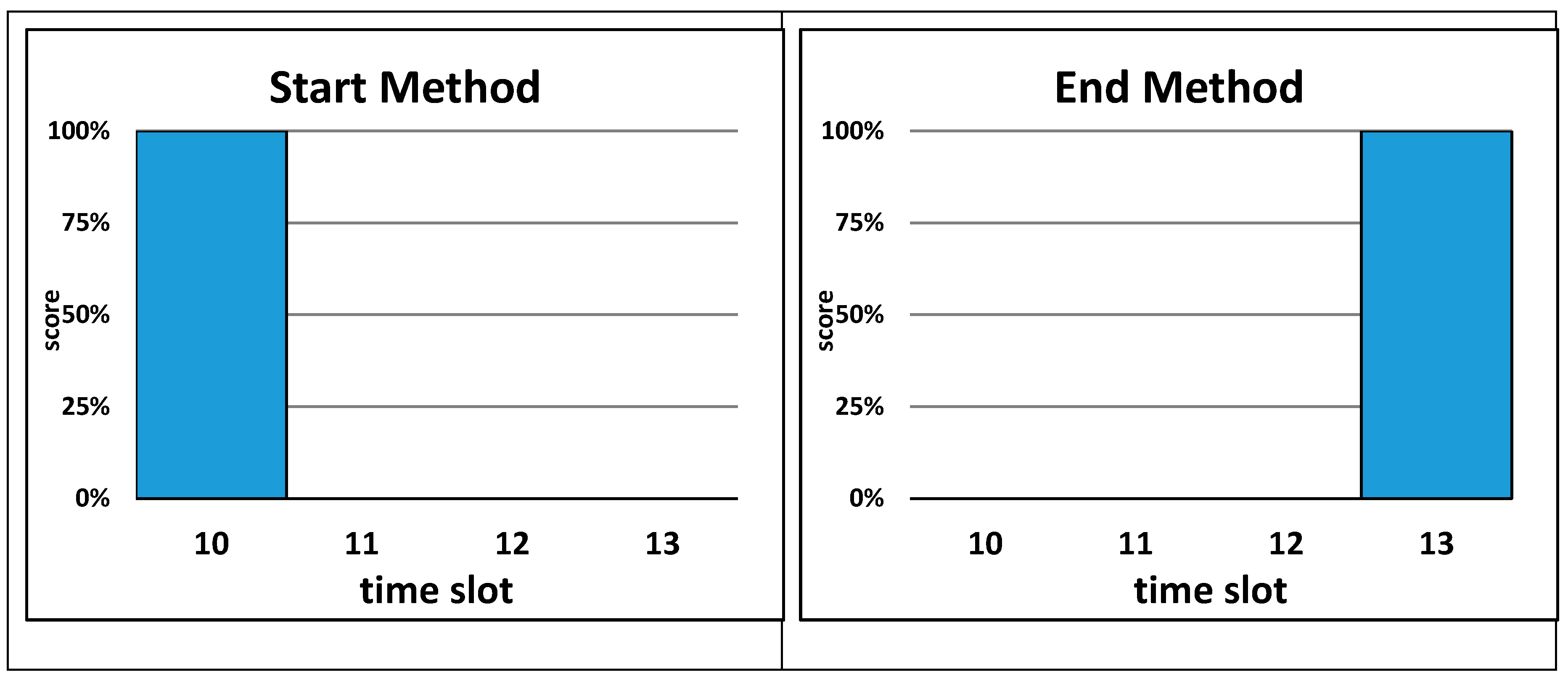 Ijgi Free Full Text Evaluating Temporal Approximation Methods Using Burglary Data Html