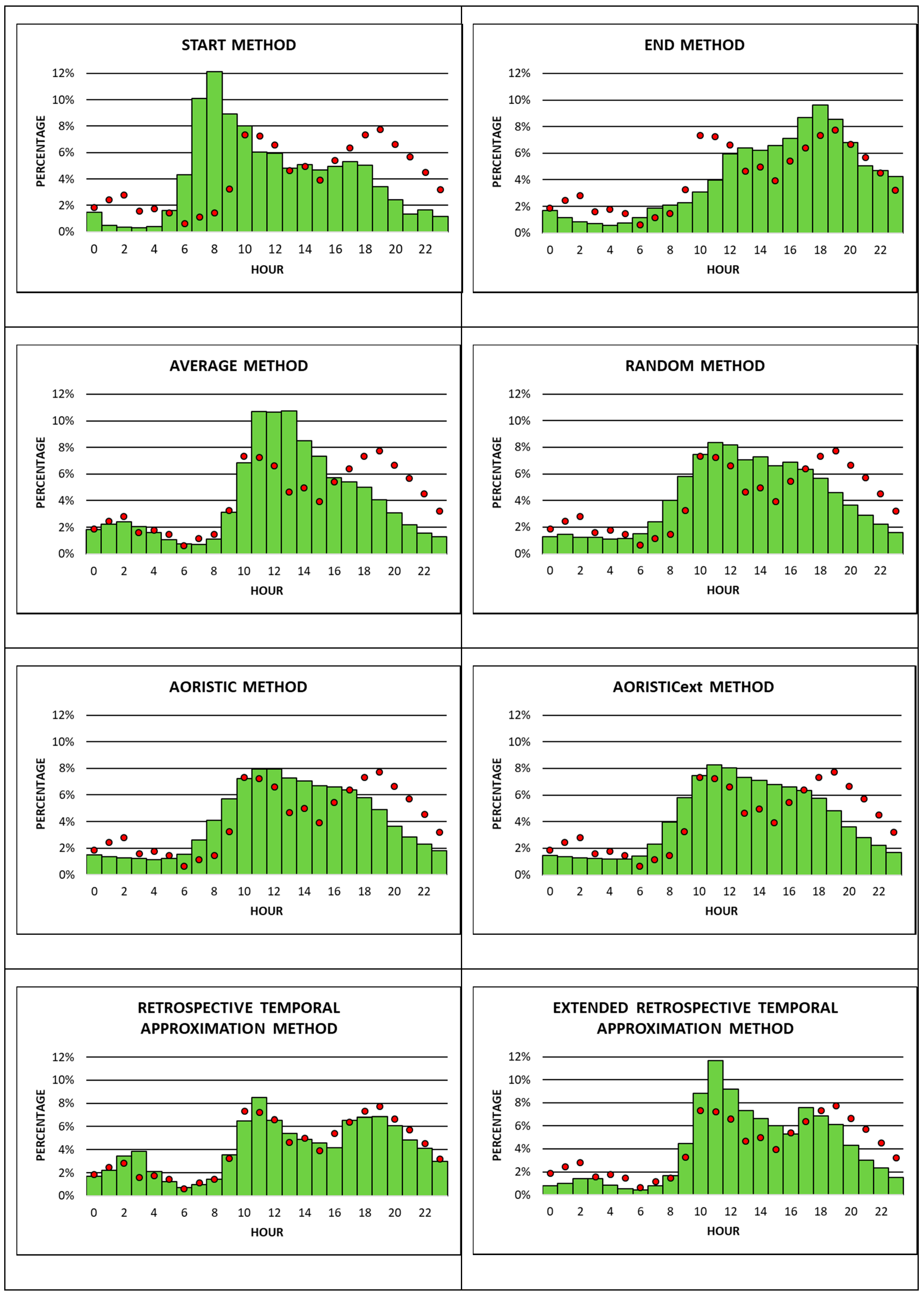 Ijgi Free Full Text Evaluating Temporal Approximation Methods Using Burglary Data Html