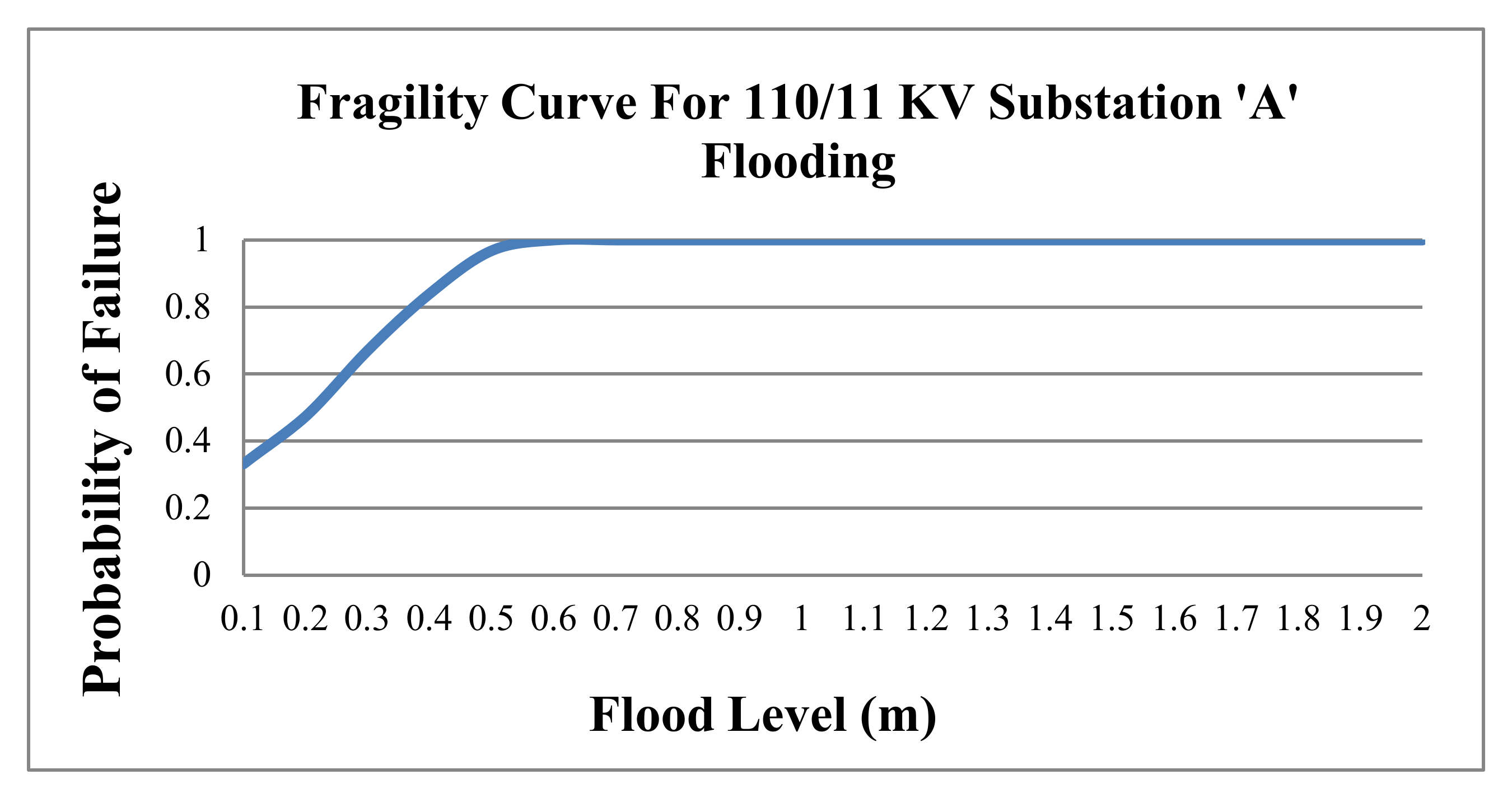 Ijgi 09 00387 g008 Ijgi 09 00387 g008