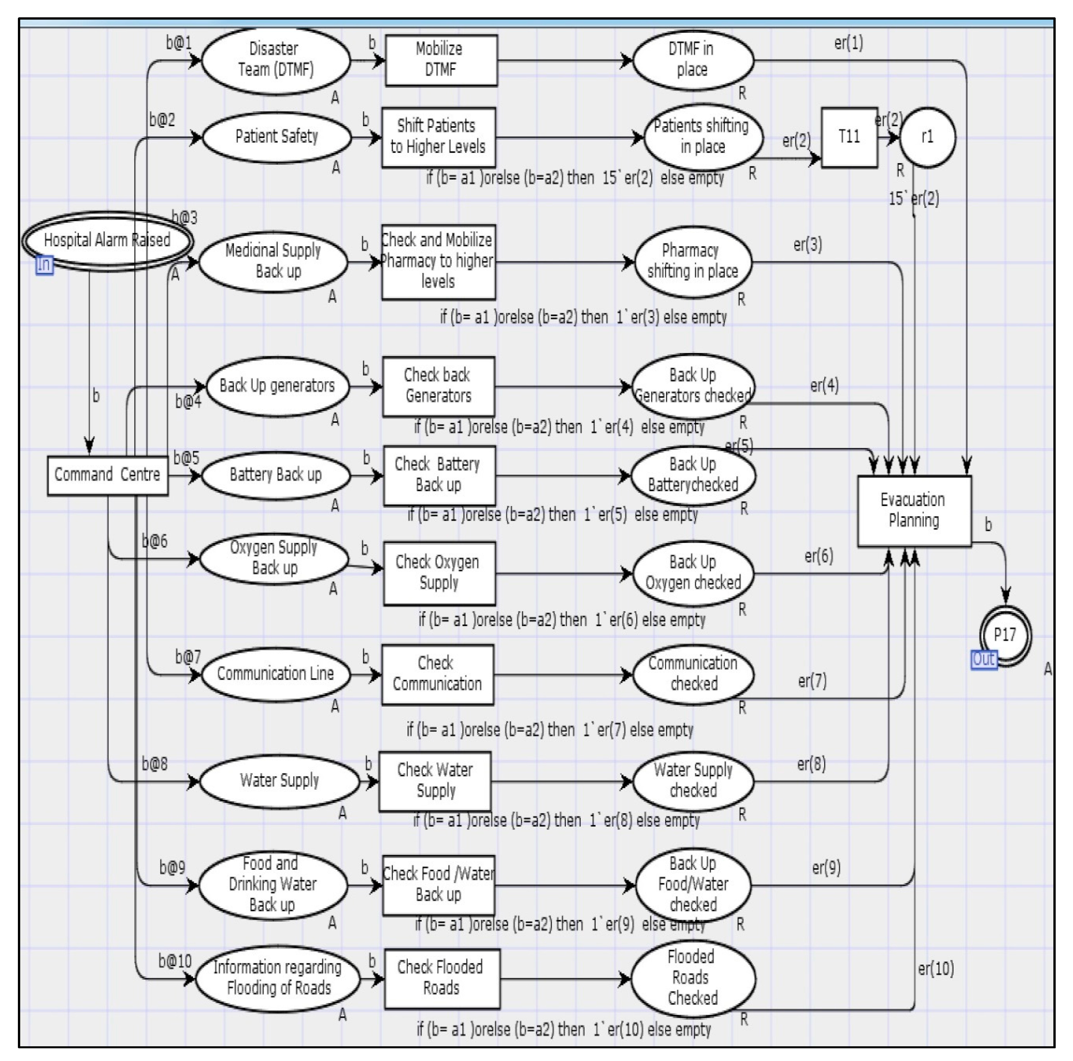 Ijgi 09 00387 g011 Ijgi 09 00387 g011