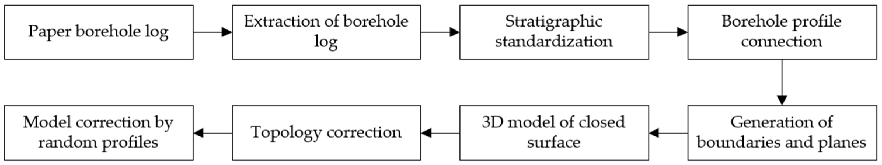 Ijgi 09 00389 g003 550