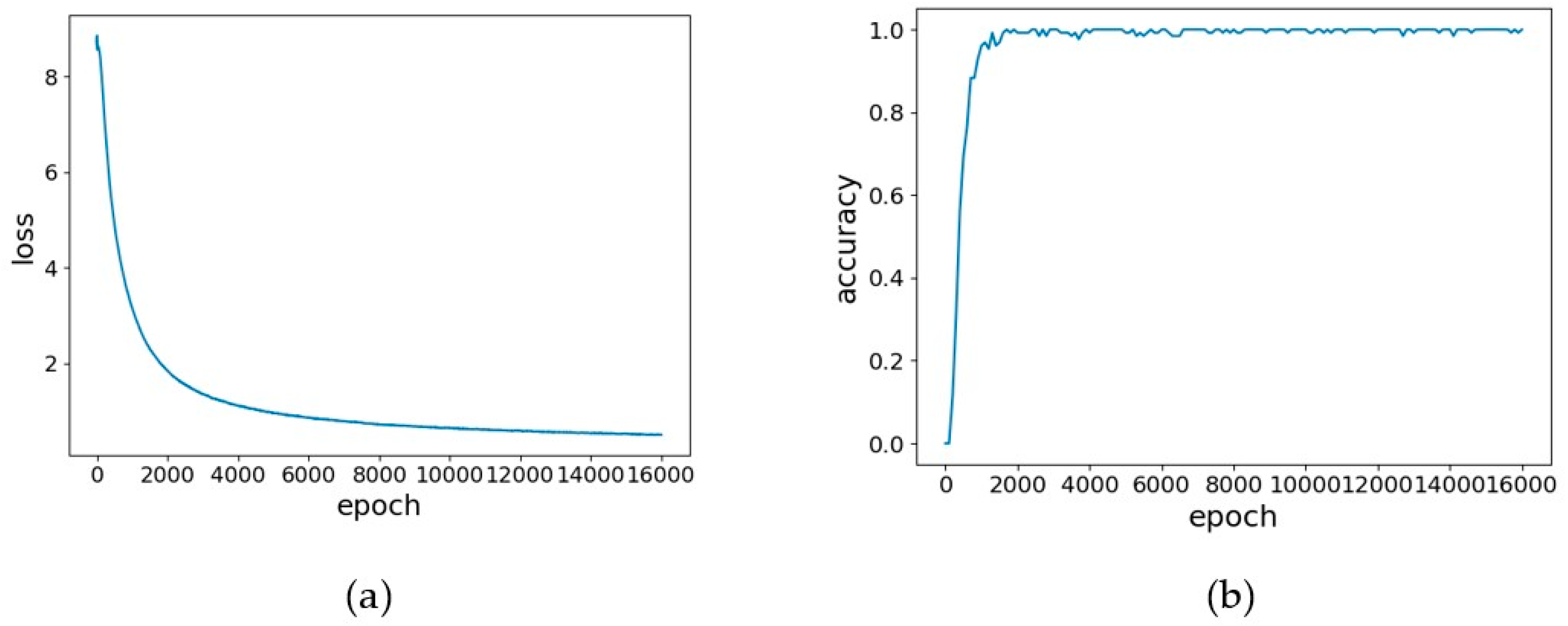 Ijgi 09 00389 g007 550