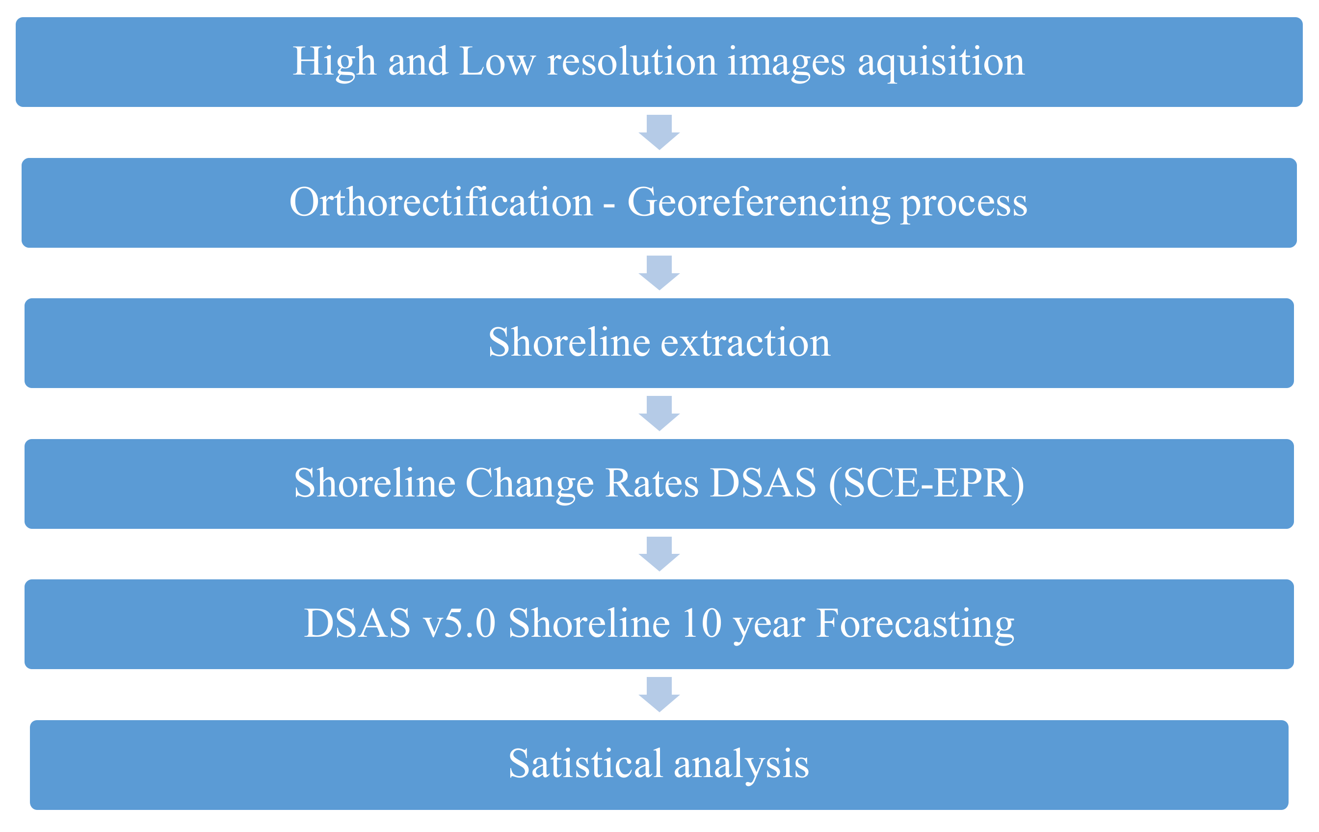 Ijgi 09 00391 g002 Ijgi 09 00391 g002