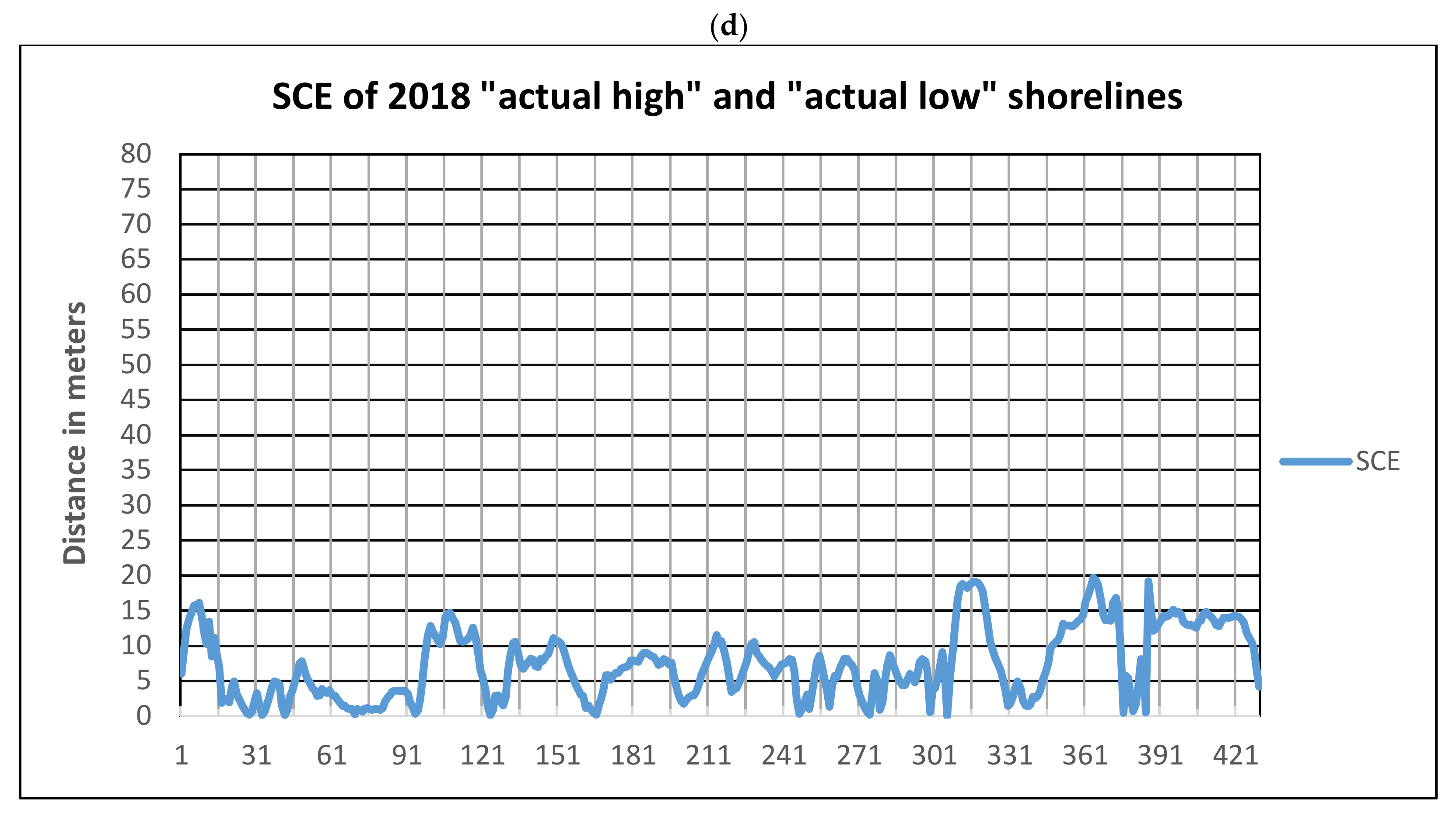 Ijgi 09 00391 g010b Ijgi 09 00391 g010b
