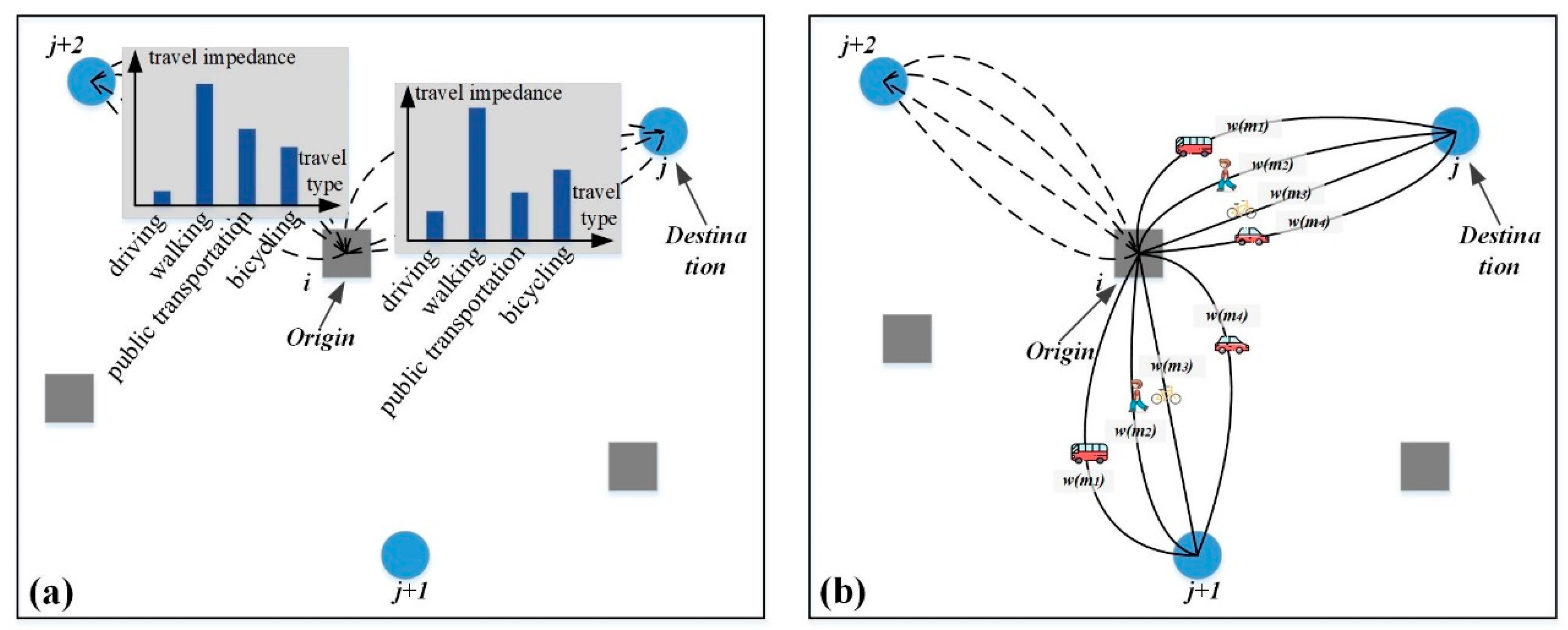 Ijgi Free Full Text Measuring Accessibility Of Healthcare Facilities For Populations With Multiple Transportation Modes Considering Residential Transportation Mode Choice Html Ijgi Free Full Text Measuring Accessibility Of Healthcare Facilities For Populations With Multiple Transportation Modes Considering Residential Transportation Mode Choice Html