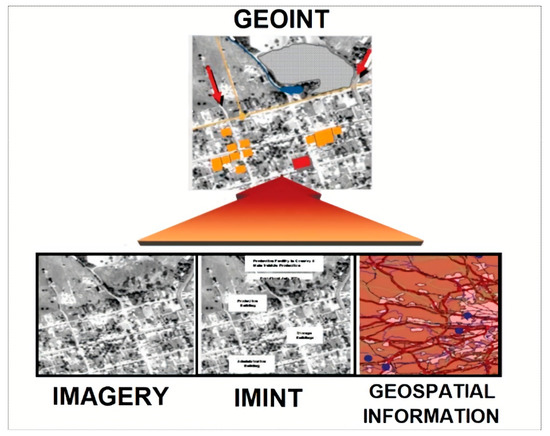 Ijgi 09 00398 g003 550