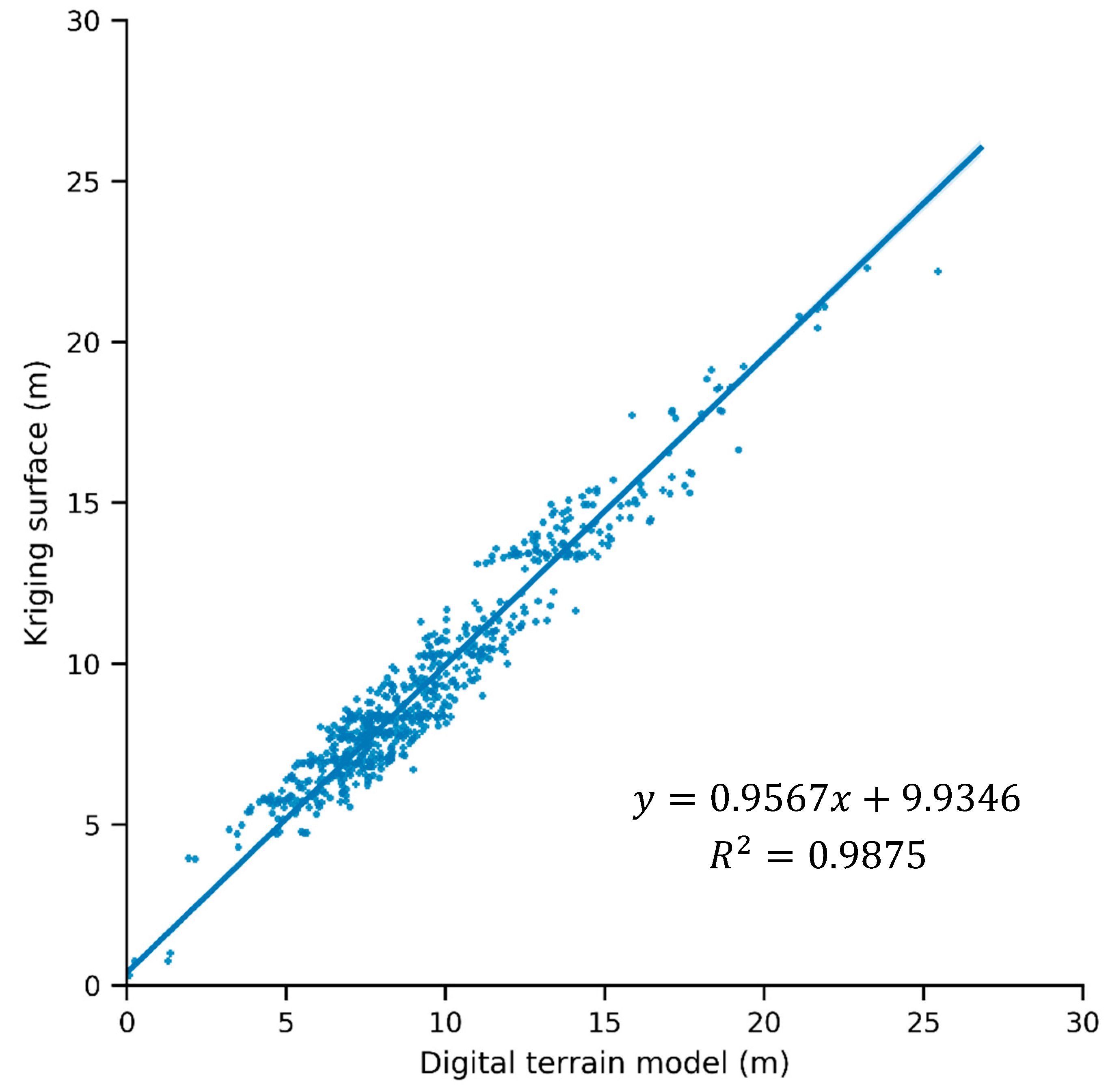 Ijgi 09 00403 g006 Ijgi 09 00403 g006