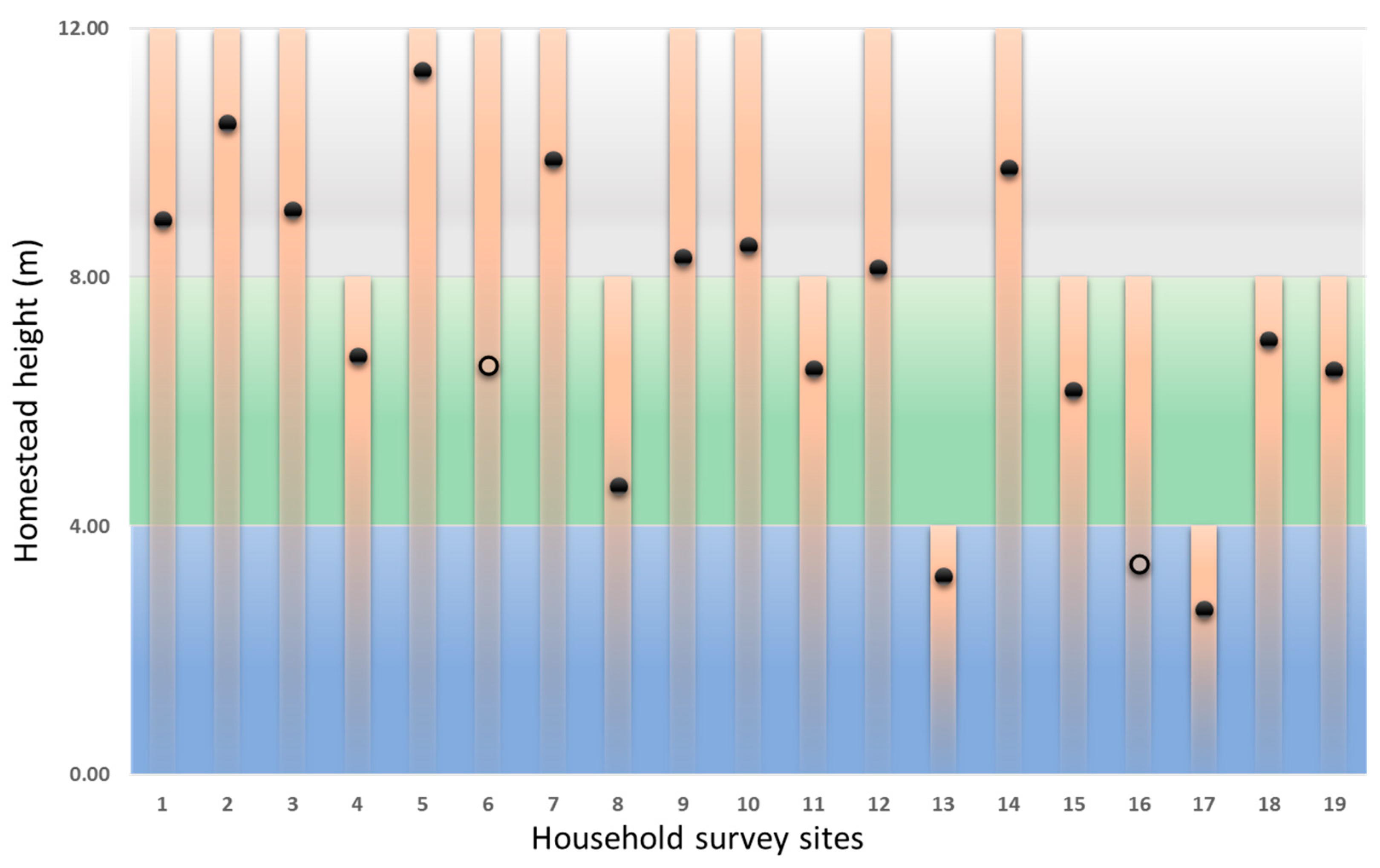 Ijgi 09 00403 g007 Ijgi 09 00403 g007