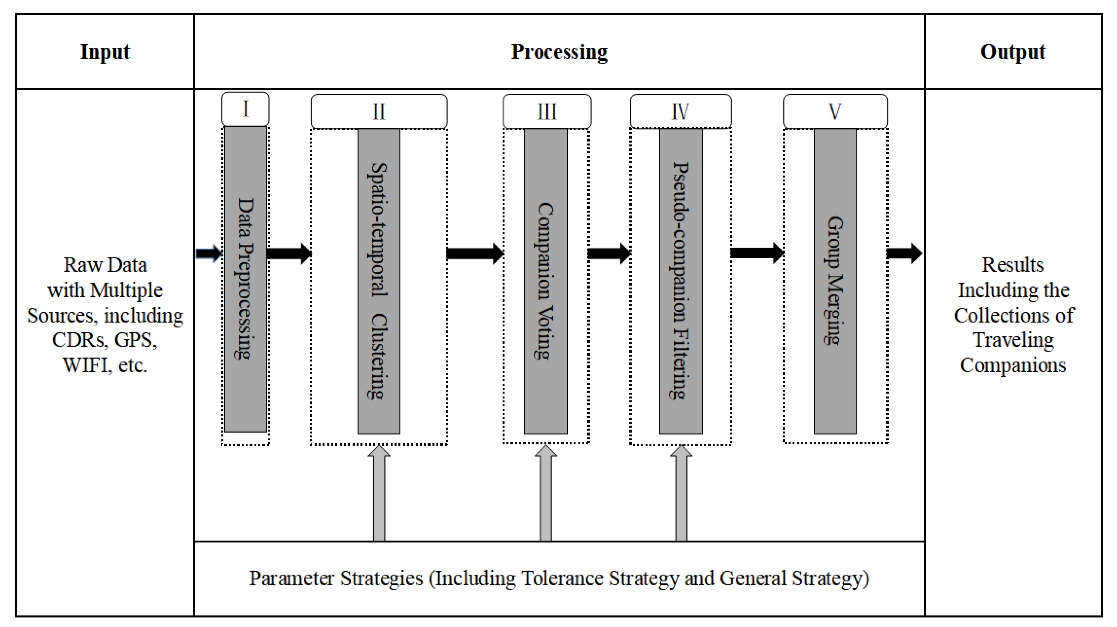 Ijgi 09 00404 g002 Ijgi 09 00404 g002