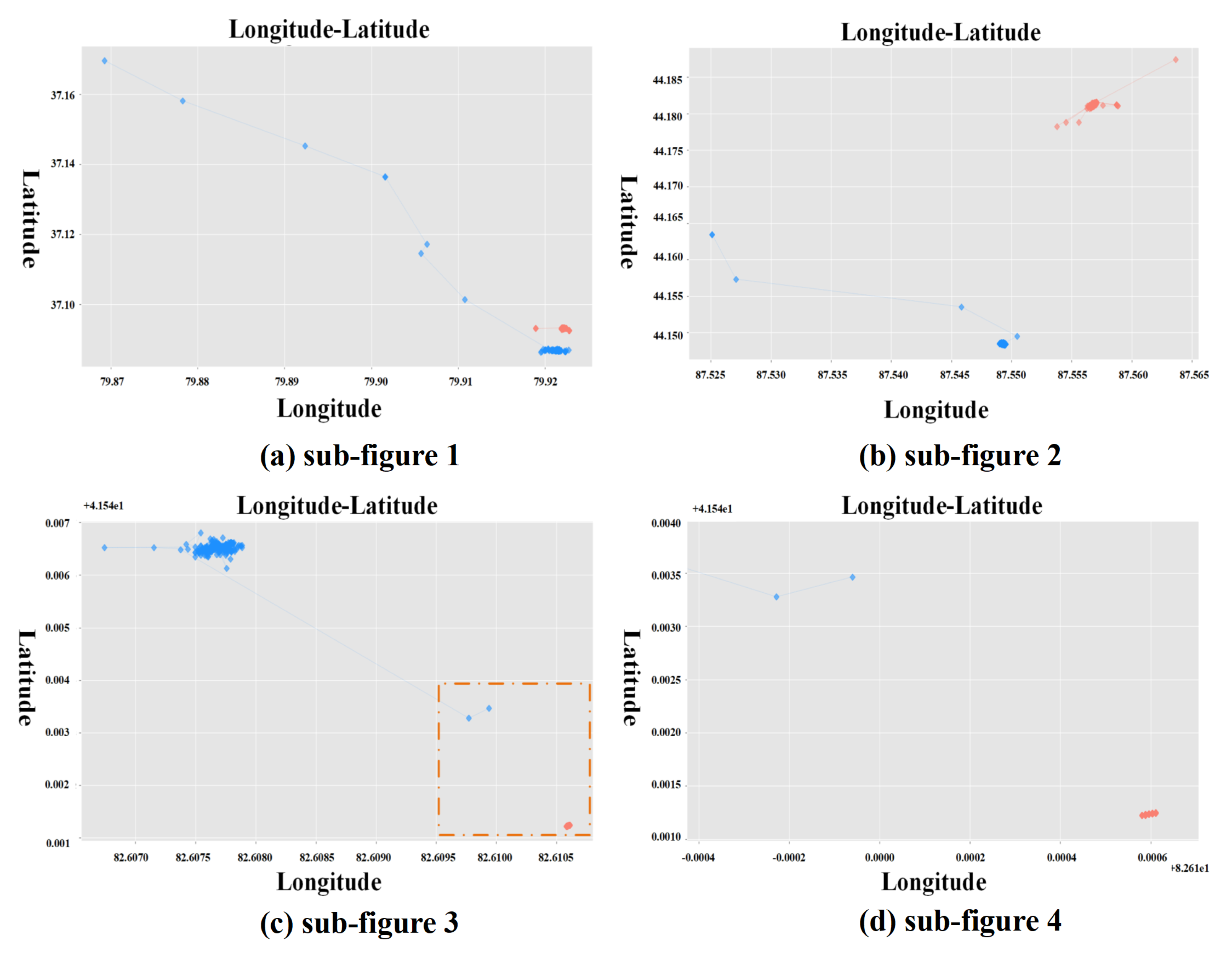 Ijgi 09 00404 g006 Ijgi 09 00404 g006