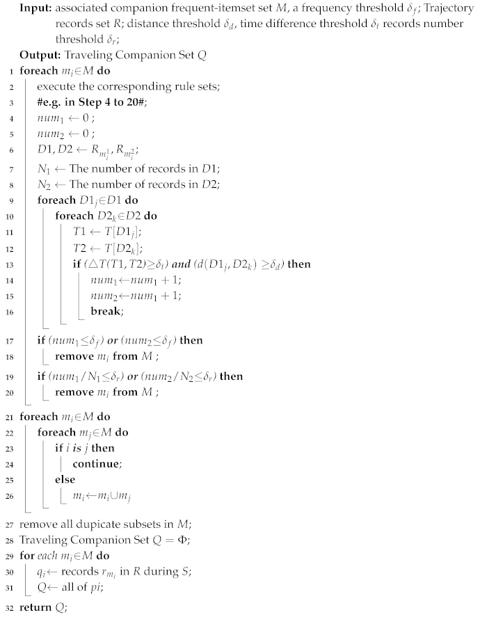 Ijgi 09 00404 i002 Ijgi 09 00404 i002