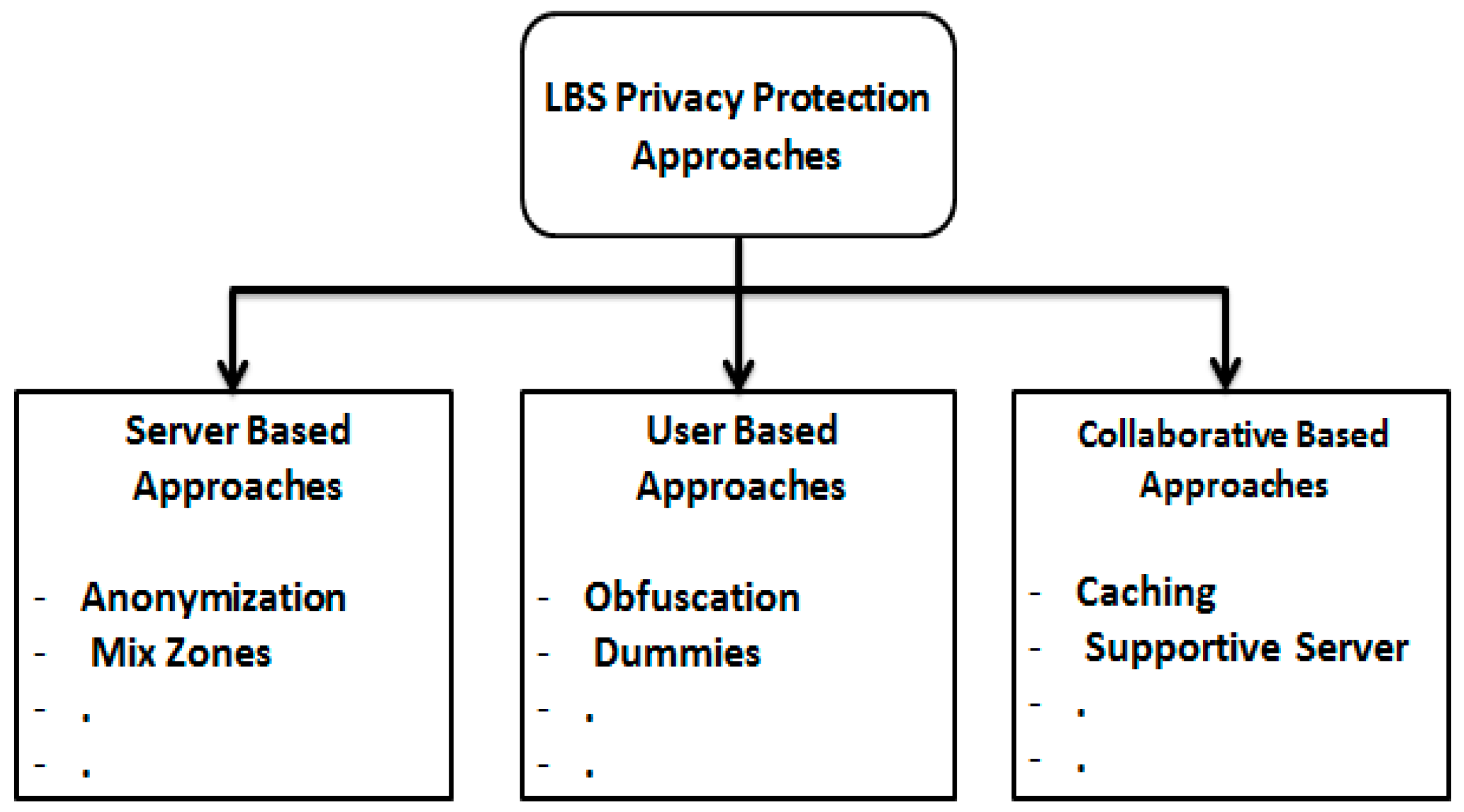 Ijgi 09 00408 g002 Ijgi 09 00408 g002