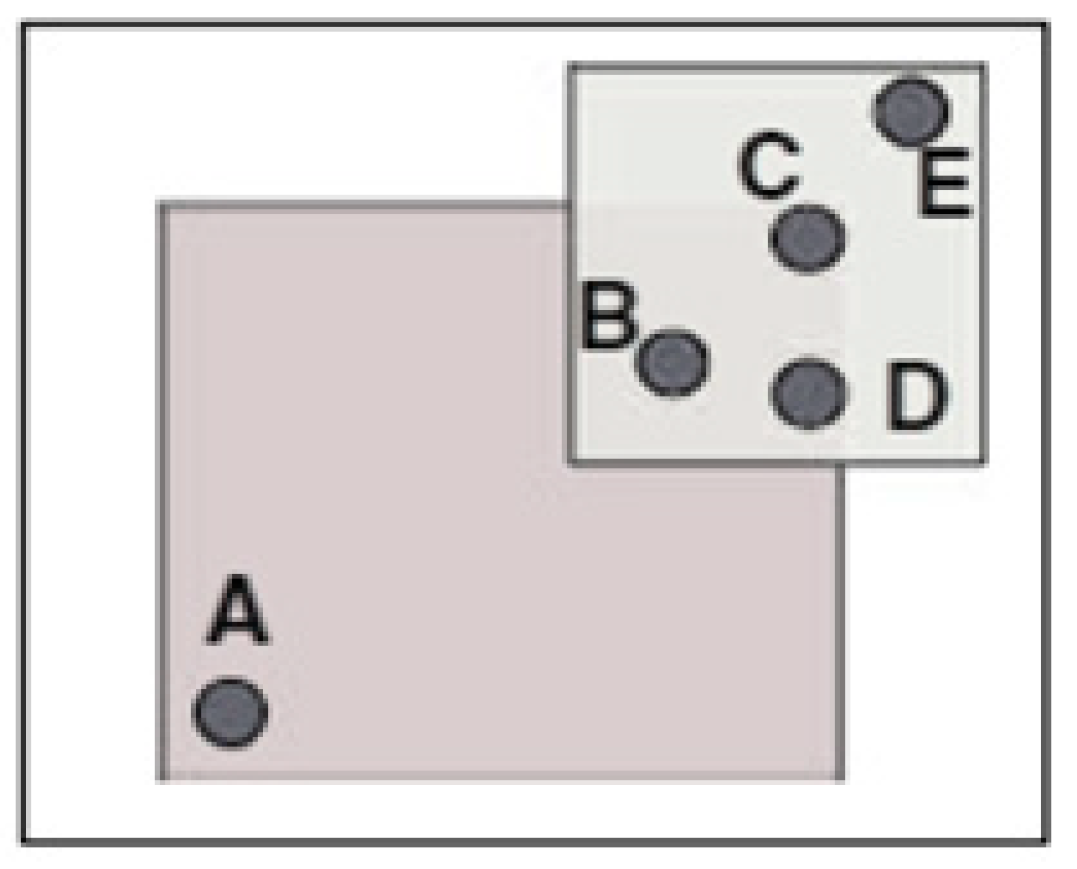 Ijgi 09 00408 g008 Ijgi 09 00408 g008