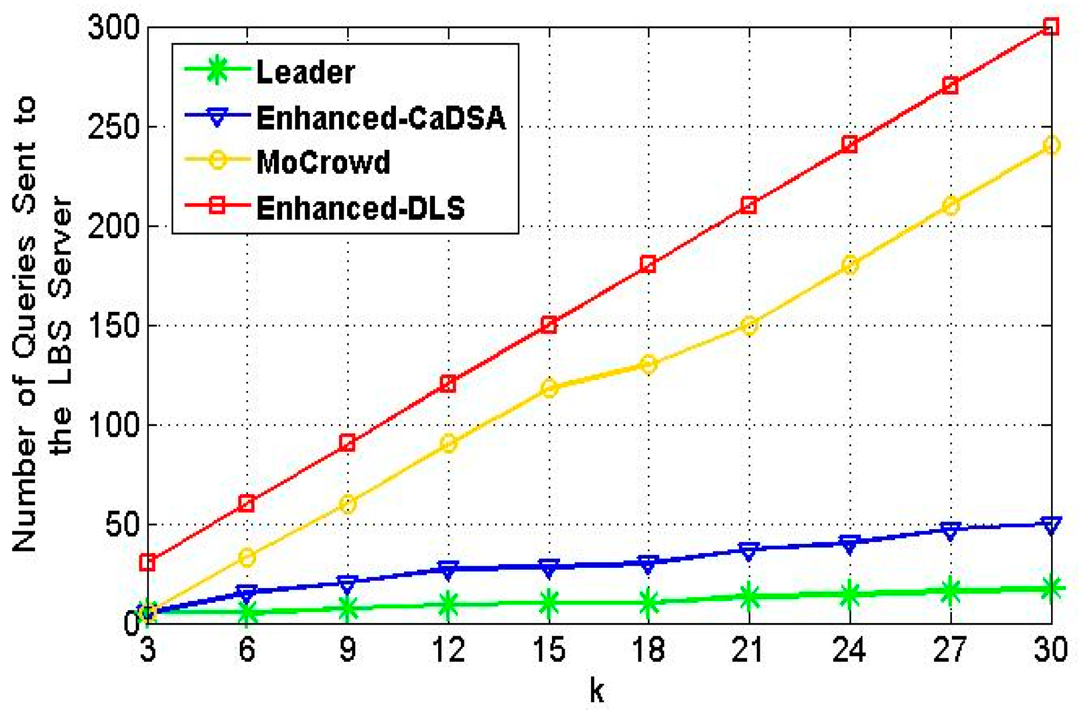 Ijgi 09 00408 g012 Ijgi 09 00408 g012