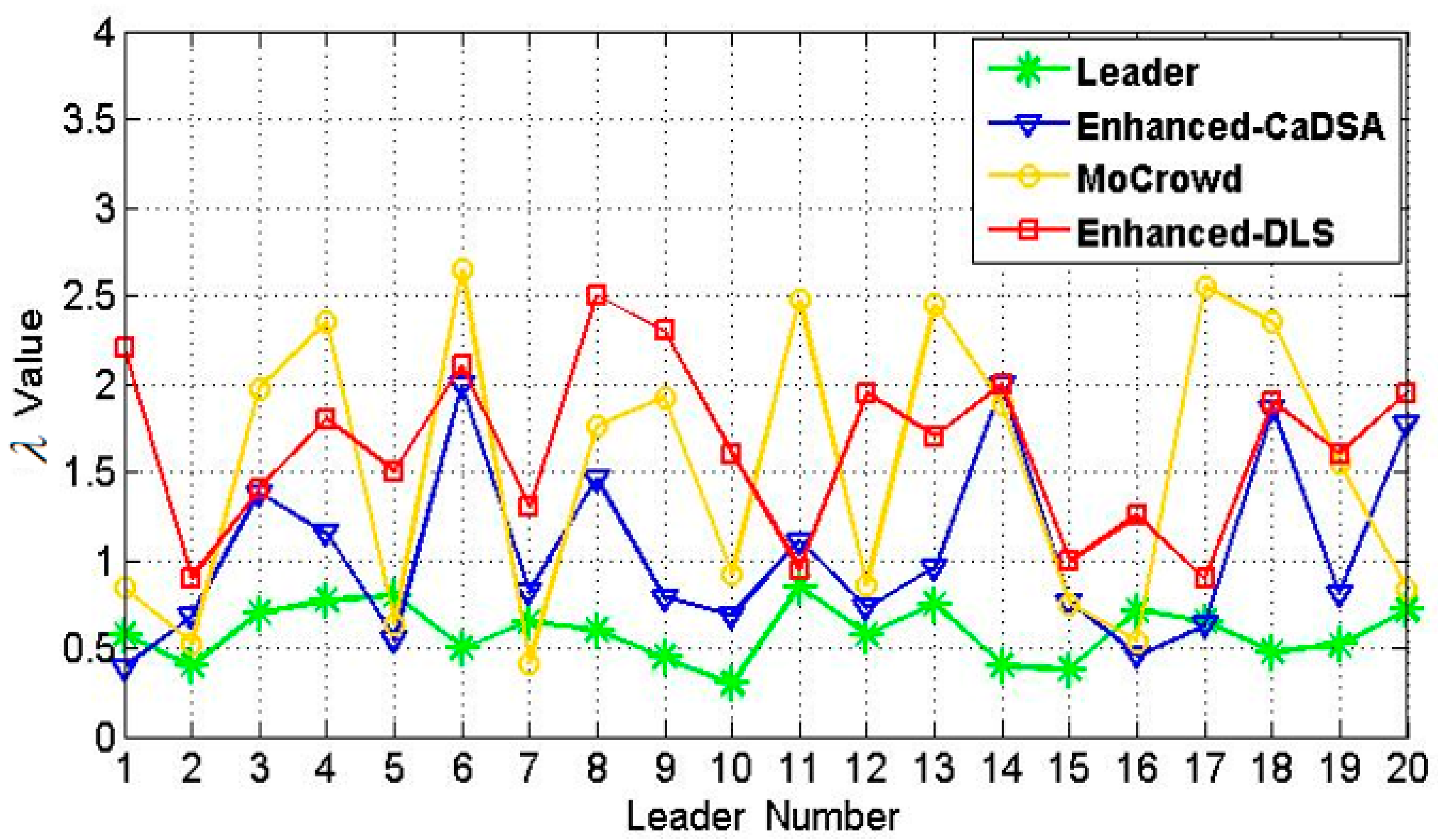 Ijgi 09 00408 g013 Ijgi 09 00408 g013