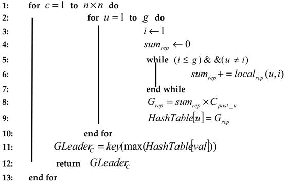 Ijgi 09 00408 i001
