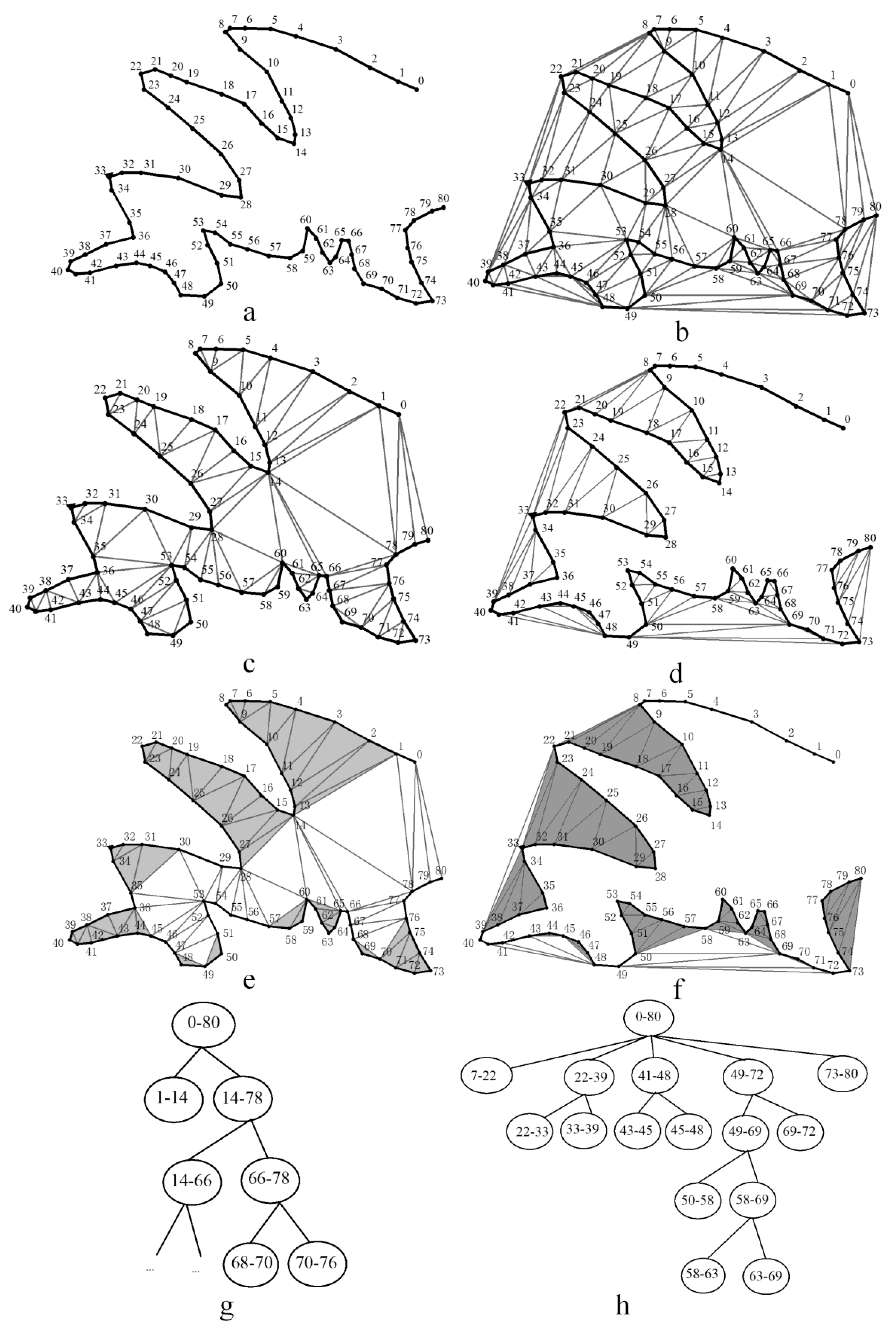 Ijgi 09 00410 g002 Ijgi 09 00410 g002