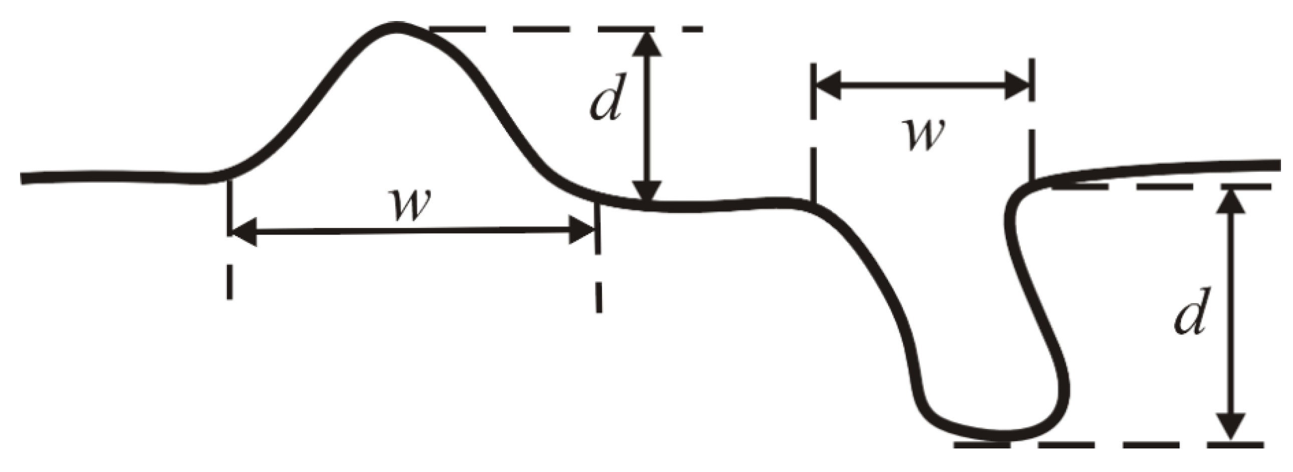 Ijgi 09 00410 g004 Ijgi 09 00410 g004