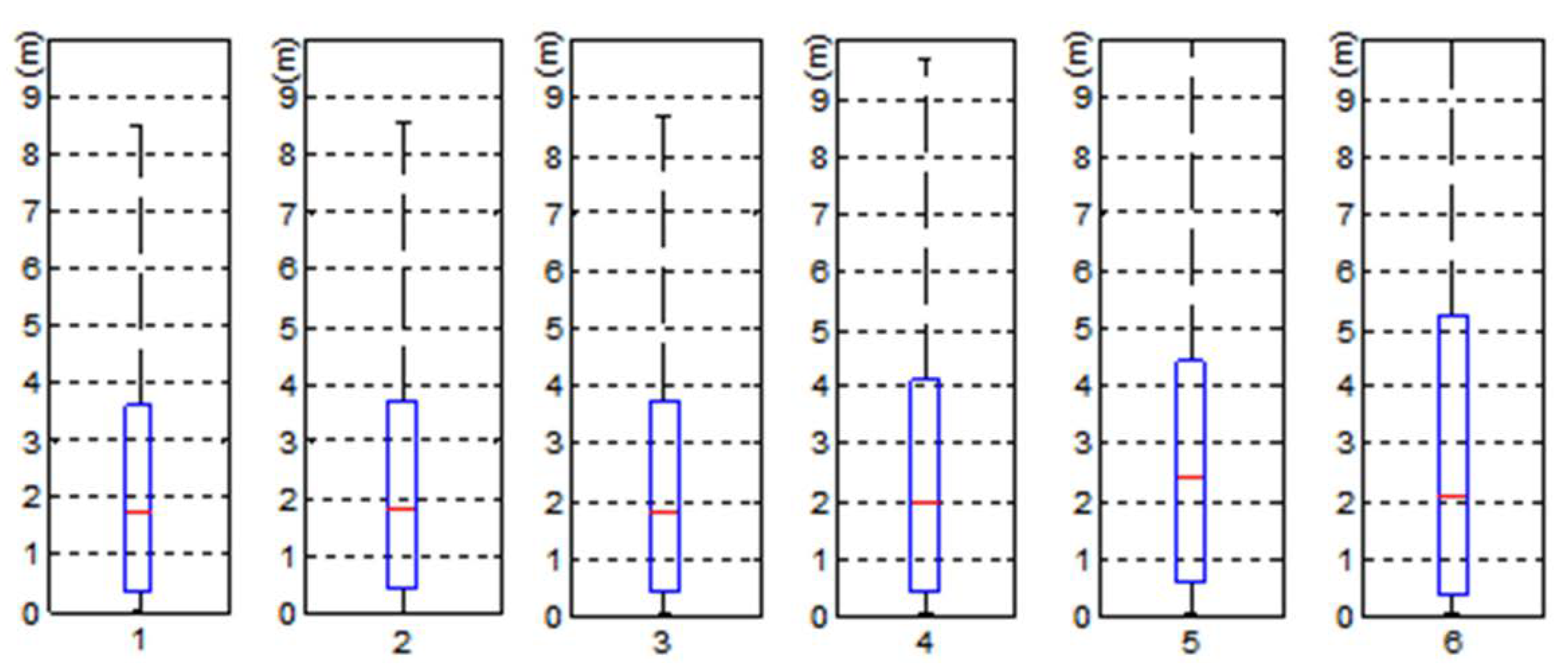 Ijgi 09 00410 g008 Ijgi 09 00410 g008