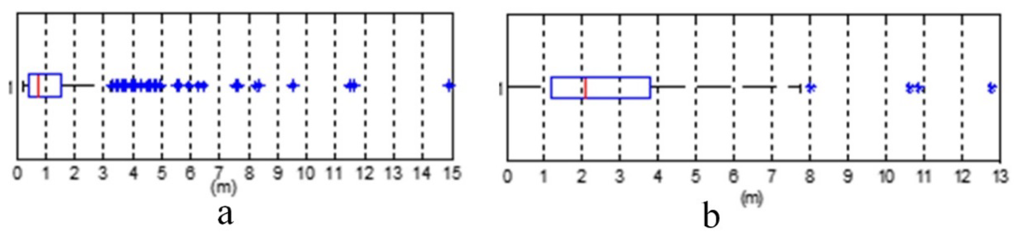 Ijgi 09 00410 g010 Ijgi 09 00410 g010