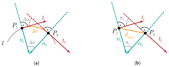 Ijgi 09 00422 g004 550
