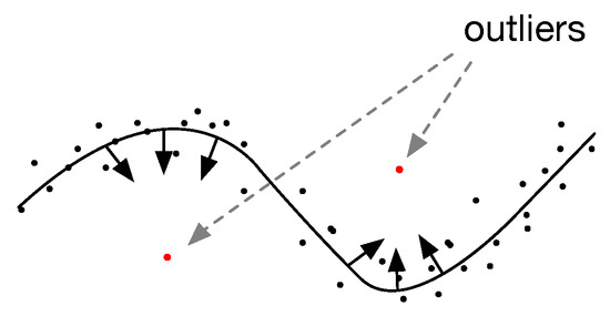 Ijgi 09 00422 g006 550