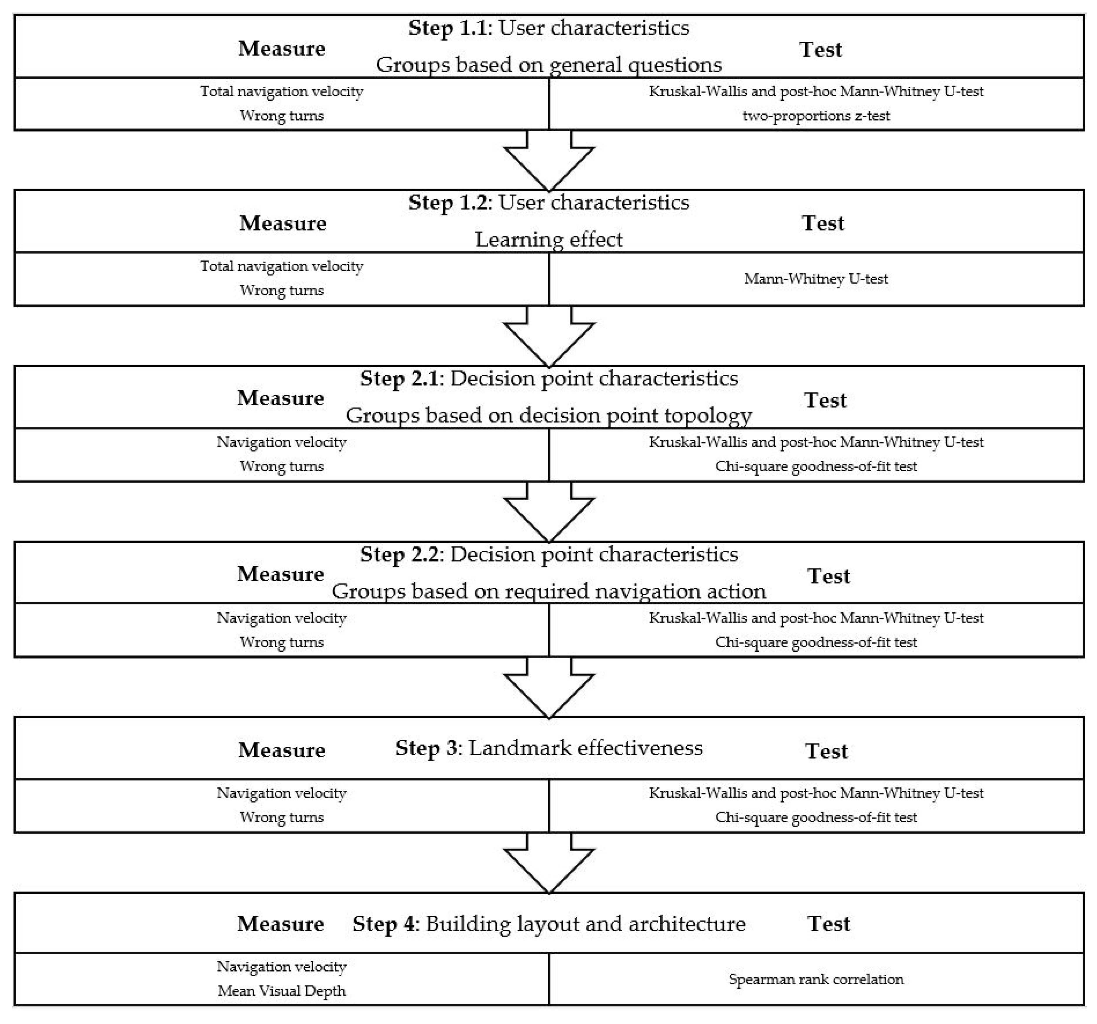 Ijgi 09 00423 g006 Ijgi 09 00423 g006
