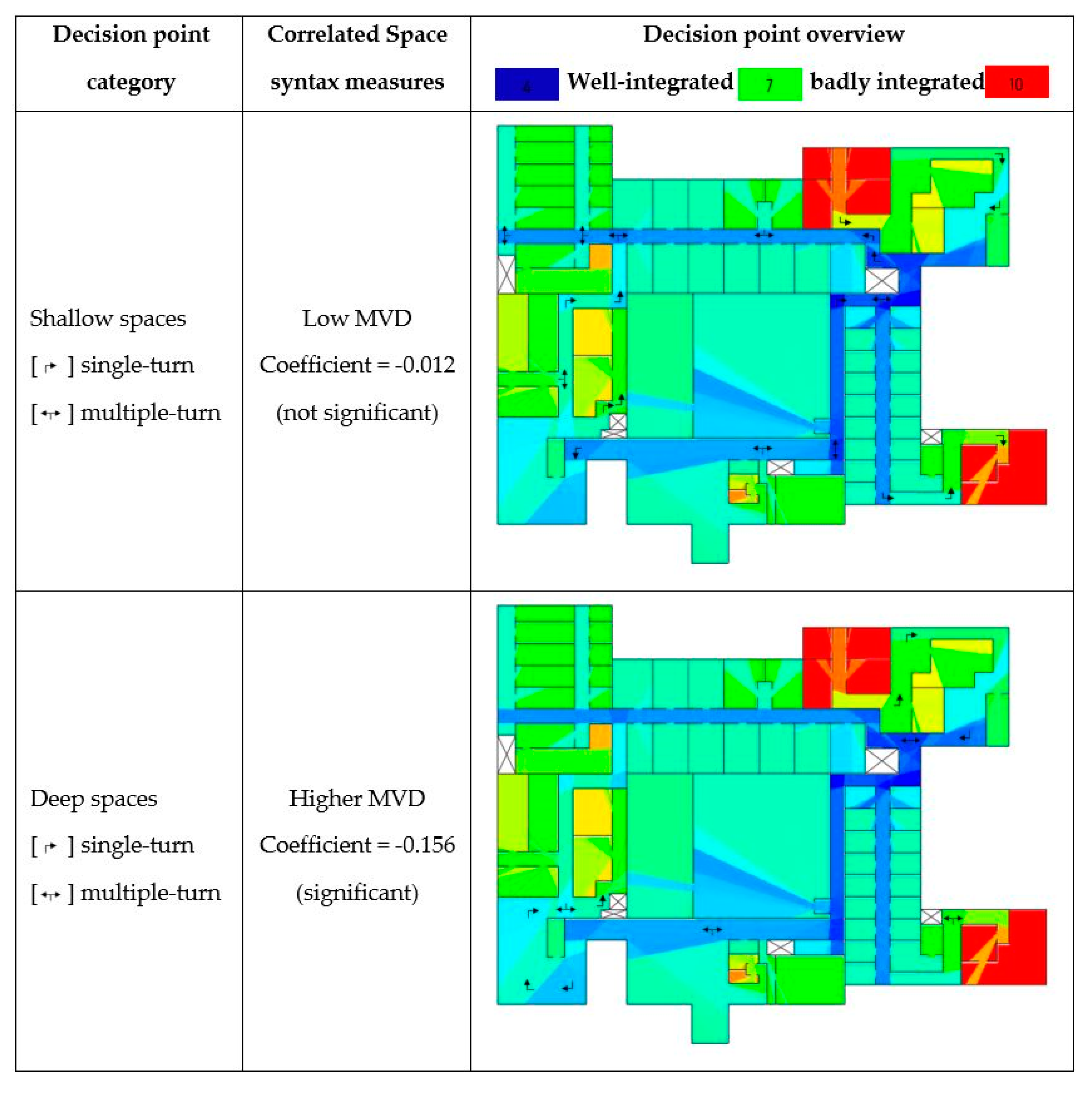 Ijgi 09 00423 g008 Ijgi 09 00423 g008