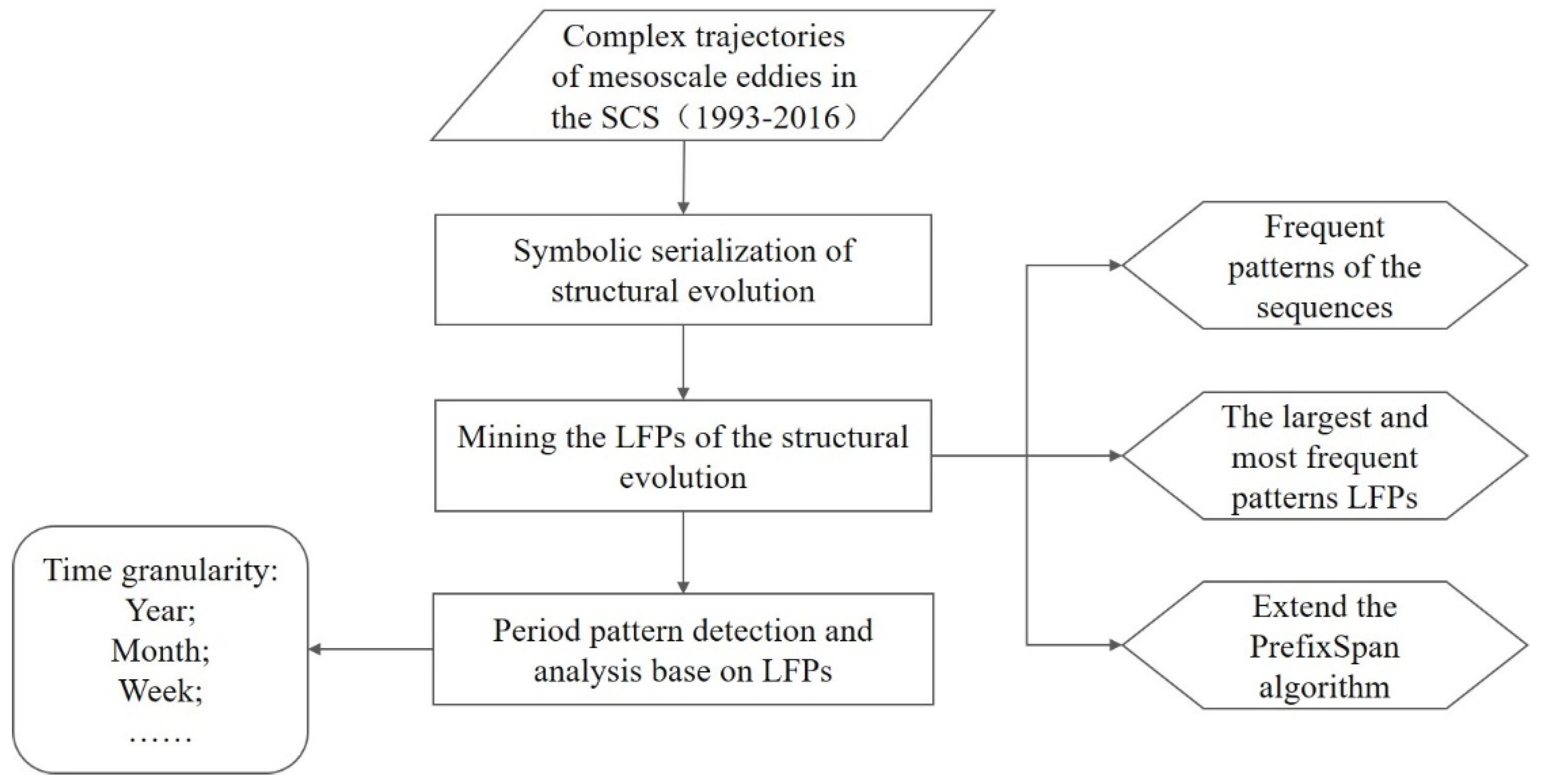 Ijgi 09 00441 g002 Ijgi 09 00441 g002